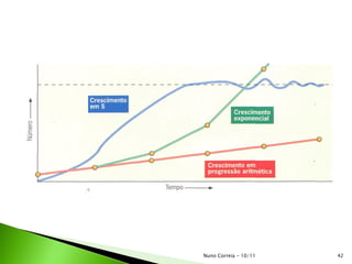 42Nuno Correia - 10/11
 