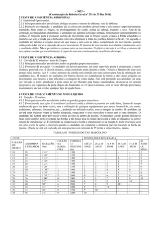 = 3023 =
(Continuação do Boletim Geral nº 231 de 23 Dez 2016)
2 TESTE DE RESISTÊNCIA ABDOMINAL
2.1 Abdominal tipo remador.
2.1.1 Principais músculos envolvidos: oblíquo externo e interno do abdome, reto do abdome.
2.1.2 Protocolo de execução: o candidato (a) se coloca em decúbito dorsal sobre o solo com o corpo inteiramente
estendido, bem como os braços, no prolongamento do corpo, acima da cabeça, tocando o solo. Através de
contração da musculatura abdominal, o candidato (a) adotará a posição sentada, flexionando simultaneamente os
joelhos. É requisito para a execução correta do movimento que os braços sejam levados à frente estendidos e
paralelos ao solo, e ainda que a linha dos cotovelos ultrapasse a linha dos joelhos durante a flexão. Em seguida, o
candidato (a) retorna à posição inicial até que toque o solo com as mãos, completando um movimento, quando
então poderá dar início a execução de novo movimento. O número de movimentos executados corretamente será
o resultado obtido. Não é permitido o repouso entre os movimentos. O objetivo do teste é verificar o número de
execuções corretas que o candidato (a) é capaz de executar continuamente, sem limite de tempo.
3 TESTE DE RESISTÊNCIA AERÓBIA
3.1 Corrida de 12 minutos - teste de Cooper.
3.1.1 Principais músculos envolvidos: todos os grandes grupos musculares.
3.1.2 Protocolo de execução: O candidato (a) deverá percorrer, em uma superfície plana e demarcada, a maior
distância possível, em 12 (doze) minutos, sendo permitido andar durante o teste. O início e término do teste será
através sinal sonoro. Aos 11 (onze) minutos de corrida será emitido um sinal sonoro para fins de orientação dos
candidatos (as). O número de avaliados por bateria deverá ser estabelecido de forma a não causar prejuízo ao
desempenho dos mesmos e não dificultar a contagem de voltas dadas. Não será permitido ao candidato (a), uma
vez iniciado o teste: abandonar a pista antes de ser liberado pela banca examinadora, deslocar-se no sentido
progressivo ou regressivo da pista, depois de finalizados os 12 (doze) minutos, sem ter sido liberado pela banca
examinadora; dar ou receber qualquer tipo de ajuda física.
4 TESTE DE DESLOCAMENTO NO MEIO LIQUIDO
4.1 Natação - 50 metros.
4.1.1 Principais músculos envolvidos: todos os grandes grupos musculares.
4.1.2 Protocolo de execução: O candidato (a) deverá nadar a distância prevista em nado livre, dentro do tempo
estabelecido para sua faixa etária, sem a utilização de qualquer equipamento que possa favorecê-lo, tais como:
nadadeiras, palmares, flutuadores, etc..., podendo ser utilizado óculos, touca e tampão de ouvido. O candidato (a)
deverá estar trajando roupa de banho adequada, sunga para o sexo masculino e maio para o sexo feminino. O
candidato (a) poderá optar por iniciar o teste de fora ou dentro da piscina. O candidato (a) não poderá utilizar as
raias como auxílio, nem se segurar nas bordas e tão pouco pisa no fundo da piscina a título de descanso ou com o
intuito de impulsionar-se. È permitido na virada tocar a borda e impulsionar-se na parede. O teste terá início com
um silvo curto de apito e encerrará quando o candidato (a) completar a distância prevista tocando na borda da
piscina. O teste deverá ser realizado em uma piscina com extensão de 25 (vinte e cinco) metros, raiada.
TABELA 01 - ÍNDICES DO TAF MASCULINO
TESTE PONTOS POR FAIXA ETÁRIA
FLEXÃO
DE
BRAÇO
ABDOMINA
L REMADOR
NATAÇÃO
50m
FLEXÃO
NA
BARRA
FIXA
CORRIDA
12
MINUTOS
(m)
ATÉ 25
ANOS
26 A 30
ANOS
31 A 35
ANOS
36 A 40
ANOS
41 A 45
ANOS
46
ANOS
OU
MAIS
10 18 1’45’’ - 1300 - - - - - 1
12 20 1’40’’ - 1350 - - - - 1 2
14 22 1’35’’ - 1400 - - - 1 2 3
16 24 1’30’’ - 1450 - - 1 2 3 4
18 26 1’25’’ - 1500 - 1 2 3 4 5
20 28 1’20’’ - 1550 1 2 3 4 5 6
22 30 1’ 15’’ 1 1800 2 3 4 5 6 7
24 32 1’10’’ 2 1900 3 4 5 6 7 8
26 34 1 ’05 ’’ 3 2000 4 5 6 7 8 9
28 36 1’00’’ 4 2400 5 6 7 8 9 10
30 38 55’’ 5 2600 6 7 8 9 10 -
32 40 50’’ 6 2800 7 8 9 10 - -
34 42 45’’ 7 3000 8 9 10 - - -
36 44 40’’ 8 3100 9 10 - - - -
38 46 35’’ 9 3200 10 - - - - -
 