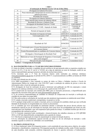 = 3010 =
(Continuação do Boletim Geral nº 231 de 23 Dez 2016)
9 Divulgação do Gabarito Provisório 12/02/17 EAP
10
Prazo máximo para interposição de recursos referentes ao
gabarito provisório
14/02/17 EAP
11 Resultado dos recursos 16/02/17 EAP
12 Divulgação do Gabarito Definitivo 17/02/17 EAP
13 Prazo máximo para recurso do Gabarito Oficial 20/02/17 EAP
14 Resultado do Recurso e Gabarito Final 22/02/17 EAP
15 Divulgação do Resultado Final da 1ª FASE 10/03/17 EAP/CBMAP
16 Convocação para a 2º FASE - Inspeção de Saúde 13/03/17
Comissão do
CFS/DRH
17 Período de Inspeção de Saúde
14 a
18/03/17
CSAU
18 Resultado da Inspeção de Saúde 24/03/2017 Comissão do CFS
19 Convocação para o TAF 27/03/2017 Comissão do CFS
20 TAF
28 a
30/03/17
Comissão do CFS
21 Resultado do TAF 03/04/2016
Comissão do CFS
22
Convocação para o Exame Documental para os candidatos
do Concurso Interno
04/04/17 Comissão do CFS
23 Exame Documental para os candidatos do Concurso Interno 10/04/17 Comissão do CFS
24 Divulgação e Homologação do Resultado Final
Até
17/04/17
Comissão do CFS
25
Matrícula no Curso de Formação de Sargentos e Convocação
para a aula inaugural
24/04/17 DEI
26 Data prevista para Aula Inaugural 26/04/17 Comandante Geral
Tabela 2 – Cronograma de Execução
8. DAS INSCRIÇÕES PARA A 1ª FASE DO CONCURSO INTERNO
8.1 Antes de efetuar a inscrição, o candidato deverá certificar-se de que preenche todos os requisitos exigidos nos
incisos I, II, IV e V do Art. 6°, da LC n° 019/02, até a data de matricula no curso de formação, sendo de sua
inteira responsabilidade quaisquer prejuízos advindos da inobservância destes.
8.2 As inscrições para a 1ª Fase do Concurso Interno serão realizadas no endereço eletrônico
www.processoseletivo.ap.gov.br, no período de 04 a 20/01/17, ou presencialmente na DRH, no horário de 07h30
as 13h30min.
8.3 Não será cobrada taxa de inscrição.
8.4 A DRH encaminhará a lista contendo os nomes de todos os Cabos e Soldados inscritos à Escola de
Administração Pública do Amapá até o dia 23/01/2017, para a confecção do caderno de provas e envio das
informações sobre o local de realização da mesma.
8.5 A divulgação do local de realização da prova intelectual será publicado em BG da corporação e estará
disponível no endereço eletrônico www.cbm.ap.gov.br, a partir do dia 31/01/2017.
8.6 O comprovante de inscrição será emitido pela DRH, para as inscrições presenciais, e disponibilizado para
impressão das inscrições feitas pelo site www.processoseletivo.ap.gov.br.
8.7 É de exclusiva responsabilidade do candidato na obtenção do comprovante de inscrição a verificação da
exatidão de seus dados em tempo hábil.
8.8 Não serão aceitas as solicitações de inscrição que não atenderem rigorosamente ao estabelecido neste Edital.
8.9 É vedada a inscrição condicional, extemporânea, via postal ou via fax.
8.10 A qualquer tempo poder-se-á anular a inscrição, prova ou nomeação do candidato, desde que seja verificada
falsidade de declarações ou irregularidades nos exames ou documentos.
8.11 A candidata que tiver necessidade de amamentar durante a realização das provas deverá solicitar esse
atendimento especial no ato da solicitação de inscrição, bem como levar um acompanhante que ficará em sala
reservada para essa finalidade e que será responsável pela guarda da criança. A candidata lactante que não levar
acompanhante não realizará as provas.
8.12 A Comissão responsável pela coordenação e desenvolvimento dos trabalhos atinentes ao CFS QPCBM
2016 e a EAP não disponibilizarão acompanhante para a guarda de crianças.
8.13 Não haverá compensação do tempo de amamentação no tempo de duração da prova.
8.14 As solicitações de atendimento especial deverão ser feitas no ato da solicitação de inscrição e serão
atendidas segundo os critérios de viabilidade e de razoabilidade.
9. DA PROVA INTELECTUAL
9.1 A Prova Intelectual valerá 50 (cinquenta) pontos e será constituída de uma única prova objetiva, de caráter
eliminatório e dassificatório, composta por 50 (cinquenta) questões de múltipla escolha, sendo 10 (dez) questões
de cada disciplina, onde constarão, conforme disposições do Anexo I, quesitos referentes a Conhecimentos
 