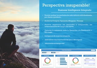  Permite analizar los resultados de cada vehículo individualmente,
por cliente o producto..
 Analiza lasCompras,Operación,Márgenes, Finanzas
 Permite segmentar los mercados y comprender los
comportamientos de compradel cliente.
 Garantiza la coherencia entre la Operación y la Planificación o
Estrategia.
 Inteligencia de negocios integrada.
 Indicadores másimportantesdel áreao del negocio
 Información en tiempo real
Business Intelligence Integrado
Perspectiva insuperable!
 