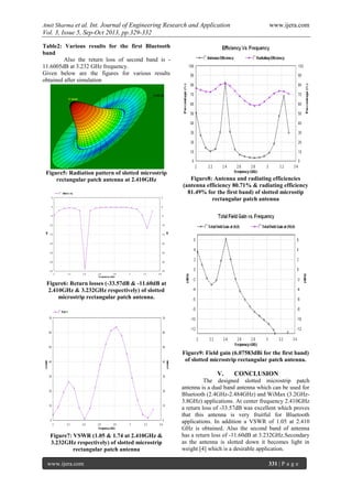 Amit Sharma et al. Int. Journal of Engineering Research and Application www.ijera.com
Vol. 3, Issue 5, Sep-Oct 2013, pp.329-332
www.ijera.com 331 | P a g e
Table2: Various results for the first Bluetooth
band
Also the return loss of second band is -
11.6005dB at 3.232 GHz frequency.
Given below are the figures for various results
obtained after simulation
Figure5: Radiation pattern of slotted microstrip
rectangular patch antenna at 2.410GHz
Figure6: Return losses (-33.57dB & -11.60dB at
2.410GHz & 3.232GHz respectively) of slotted
microstrip rectangular patch antenna.
Figure7: VSWR (1.05 & 1.74 at 2.410GHz &
3.232GHz respectively) of slotted microstrip
rectangular patch antenna
Figure8: Antenna and radiating efficiencies
(antenna efficiency 80.71% & radiating efficiency
81.49% for the first band) of slotted microstip
rectangular patch antenna
Figure9: Field gain (6.07583dBi for the first band)
of slotted microstrip rectangular patch antenna.
V. CONCLUSION
The designed slotted microstrip patch
antenna is a dual band antenna which can be used for
Bluetooth (2.4GHz-2.484GHz) and WiMax (3.2GHz-
3.8GHz) applications. At center frequency 2.410GHz
a return loss of -33.57dB was excellent which proves
that this antenna is very fruitful for Bluetooth
applications. In addition a VSWR of 1.05 at 2.410
GHz is obtained. Also the second band of antenna
has a return loss of -11.60dB at 3.232GHz.Secondary
as the antenna is slotted down it becomes light in
weight [4] which is a desirable application.
 