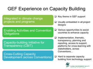 GEF Experience on Capacity Building
Integrated in climate change
projects and programs
Enabling Activities and Convention
Obligations
Capacity-building Initiative for
Transparency (CBIT)
Cross-Cutting Capacity
Development (across Conventions)
 Key theme in GEF support
 Usually embedded in all project
designs
 Various opportunities to assist
countries to enhance capacity
 Implementation, thematic,
transparency, planning and
reporting, access to support,
platforms for cross-learning with
stakeholders, across
Conventions...
 Hard to separate capacity
building from technology support
 