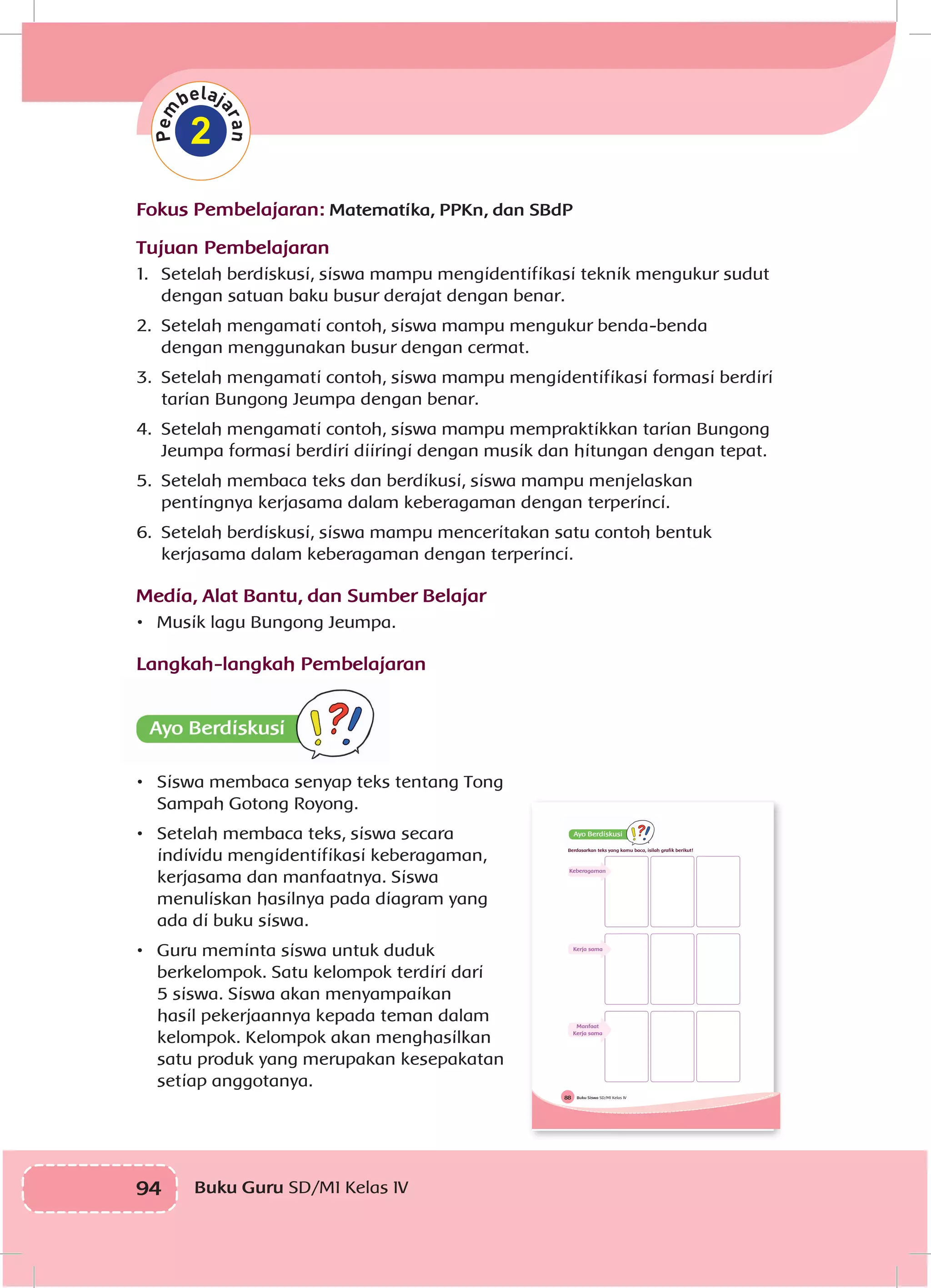 94 Buku Guru SD/MI Kelas IV
2
Fokus Pembelajaran: Matematika, PPKn, dan SBdP
Tujuan Pembelajaran
1.	 Setelah berdiskusi, siswa mampu mengidentifikasi teknik mengukur sudut
dengan satuan baku busur derajat dengan benar.
2.	 Setelah mengamati contoh, siswa mampu mengukur benda-benda
dengan menggunakan busur dengan cermat.
3.	 Setelah mengamati contoh, siswa mampu mengidentifikasi formasi berdiri
tarian Bungong Jeumpa dengan benar.
4.	 Setelah mengamati contoh, siswa mampu mempraktikkan tarian Bungong
Jeumpa formasi berdiri diiringi dengan musik dan hitungan dengan tepat.
5.	 Setelah membaca teks dan berdikusi, siswa mampu menjelaskan
pentingnya kerjasama dalam keberagaman dengan terperinci.
6.	 Setelah berdiskusi, siswa mampu menceritakan satu contoh bentuk
kerjasama dalam keberagaman dengan terperinci.
Media, Alat Bantu, dan Sumber Belajar
•	 Musik lagu Bungong Jeumpa.
Langkah-langkah Pembelajaran
•	 Siswa membaca senyap teks tentang Tong
Sampah Gotong Royong.
•	 Setelah membaca teks, siswa secara
individu mengidentifikasi keberagaman,
kerjasama dan manfaatnya. Siswa
menuliskan hasilnya pada diagram yang
ada di buku siswa.
•	 Guru meminta siswa untuk duduk
berkelompok. Satu kelompok terdiri dari
5 siswa. Siswa akan menyampaikan
hasil pekerjaannya kepada teman dalam
kelompok. Kelompok akan menghasilkan
satu produk yang merupakan kesepakatan
setiap anggotanya.
Buku Siswa SD/MI Kelas IV88
Berdasarkan teks yang kamu baca, isilah grafik berikut!
Keberagaman
Kerja sama
Manfaat
Kerja sama
 