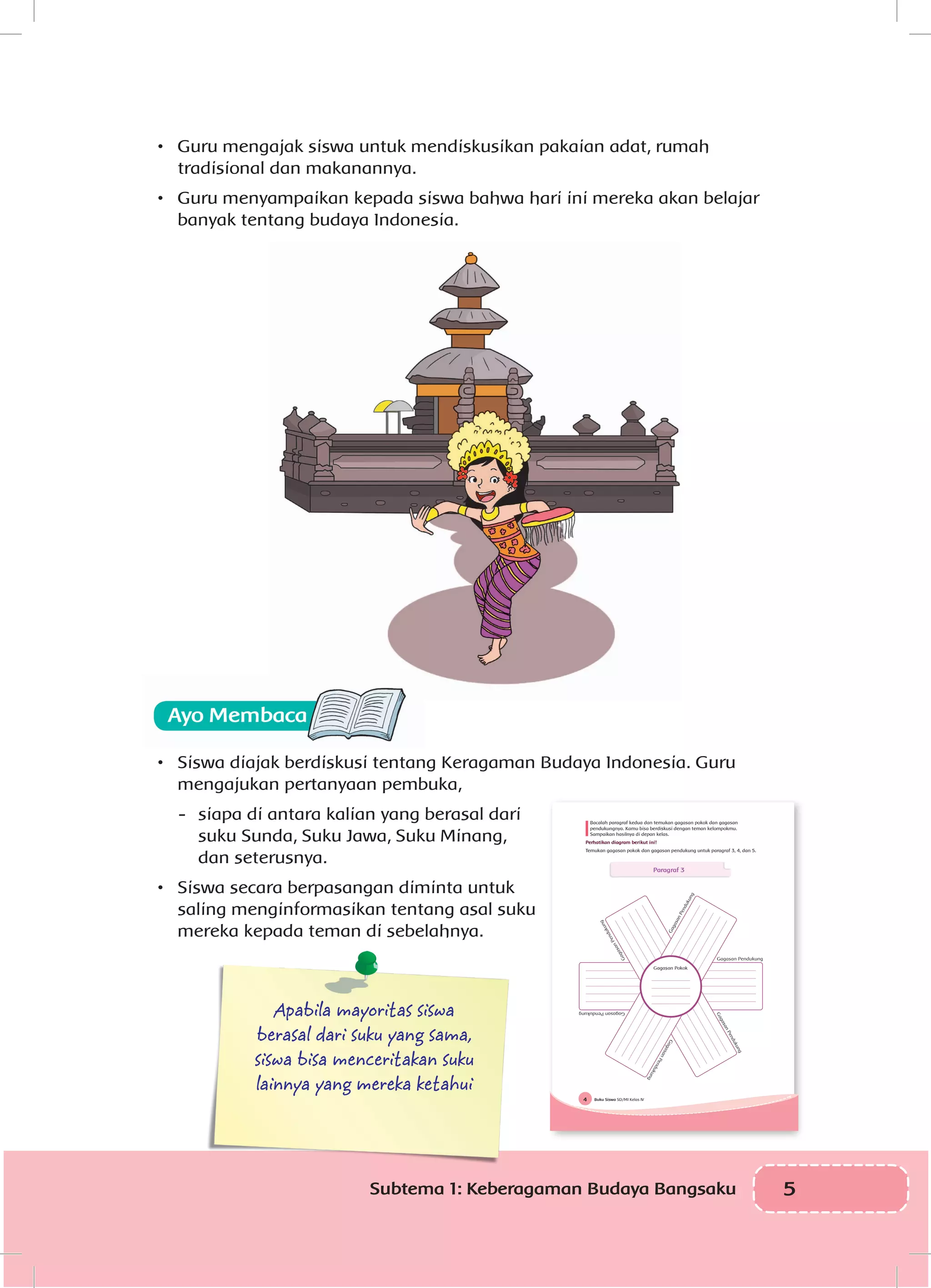 5Subtema 1: Keberagaman Budaya Bangsaku
•	 Guru mengajak siswa untuk mendiskusikan pakaian adat, rumah
tradisional dan makanannya.
•	 Guru menyampaikan kepada siswa bahwa hari ini mereka akan belajar
banyak tentang budaya Indonesia.
•	 Siswa diajak berdiskusi tentang Keragaman Budaya Indonesia. Guru
mengajukan pertanyaan pembuka,
-	 siapa di antara kalian yang berasal dari
suku Sunda, Suku Jawa, Suku Minang,
dan seterusnya.
•	 Siswa secara berpasangan diminta untuk
saling menginformasikan tentang asal suku
mereka kepada teman di sebelahnya.
	
Apabila mayoritas siswa
berasal dari suku yang sama,
siswa bisa menceritakan suku
lainnya yang mereka ketahui
Buku Siswa SD/MI Kelas IV4
Bacalah paragraf kedua dan temukan gagasan pokok dan gagasan
pendukungnya. Kamu bisa berdiskusi dengan teman kelompokmu.
Sampaikan hasilnya di depan kelas.
Perhatikan diagram berikut ini!
Temukan gagasan pokok dan gagasan pendukung untuk paragraf 3, 4, dan 5.
Paragraf 3
 