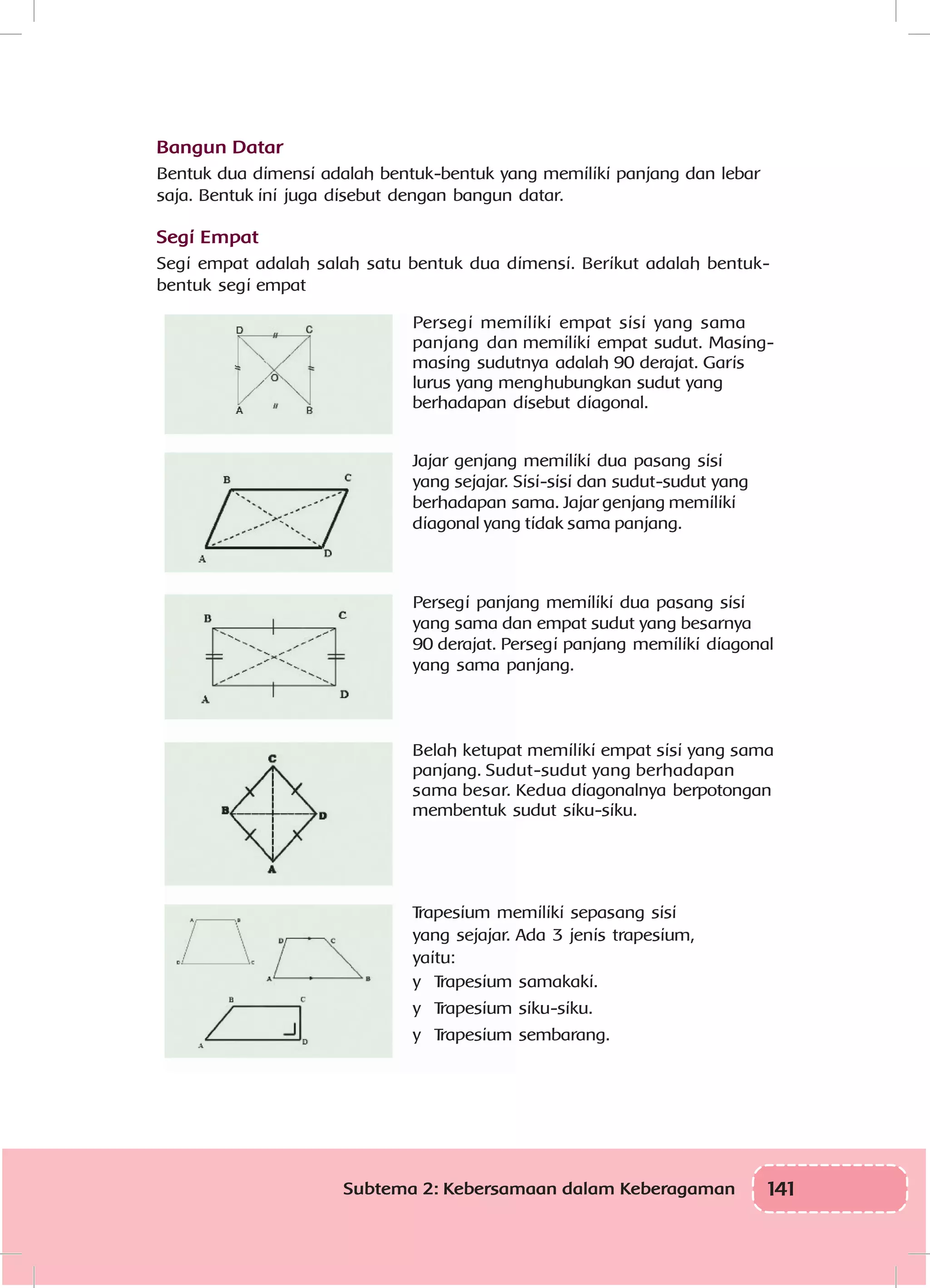 141Subtema 2: Kebersamaan dalam Keberagaman
Bangun Datar
Bentuk dua dimensi adalah bentuk-bentuk yang memiliki panjang dan lebar
saja. Bentuk ini juga disebut dengan bangun datar.
Segi Empat
Segi empat adalah salah satu bentuk dua dimensi. Berikut adalah bentuk-
bentuk segi empat
Persegi memiliki empat sisi yang sama
panjang dan memiliki empat sudut. Masing-
masing sudutnya adalah 90 derajat. Garis
lurus yang menghubungkan sudut yang
berhadapan disebut diagonal.
Jajar genjang memiliki dua pasang sisi
yang sejajar. Sisi-sisi dan sudut-sudut yang
berhadapan sama. Jajar genjang memiliki
diagonal yang tidak sama panjang.
Persegi panjang memiliki dua pasang sisi
yang sama dan empat sudut yang besarnya
90 derajat. Persegi panjang memiliki diagonal
yang sama panjang.
Belah ketupat memiliki empat sisi yang sama
panjang. Sudut-sudut yang berhadapan
sama besar. Kedua diagonalnya berpotongan
membentuk sudut siku-siku.
Trapesium memiliki sepasang sisi
yang sejajar. Ada 3 jenis trapesium,
yaitu:
y Trapesium samakaki.
y Trapesium siku-siku.
y Trapesium sembarang.
 