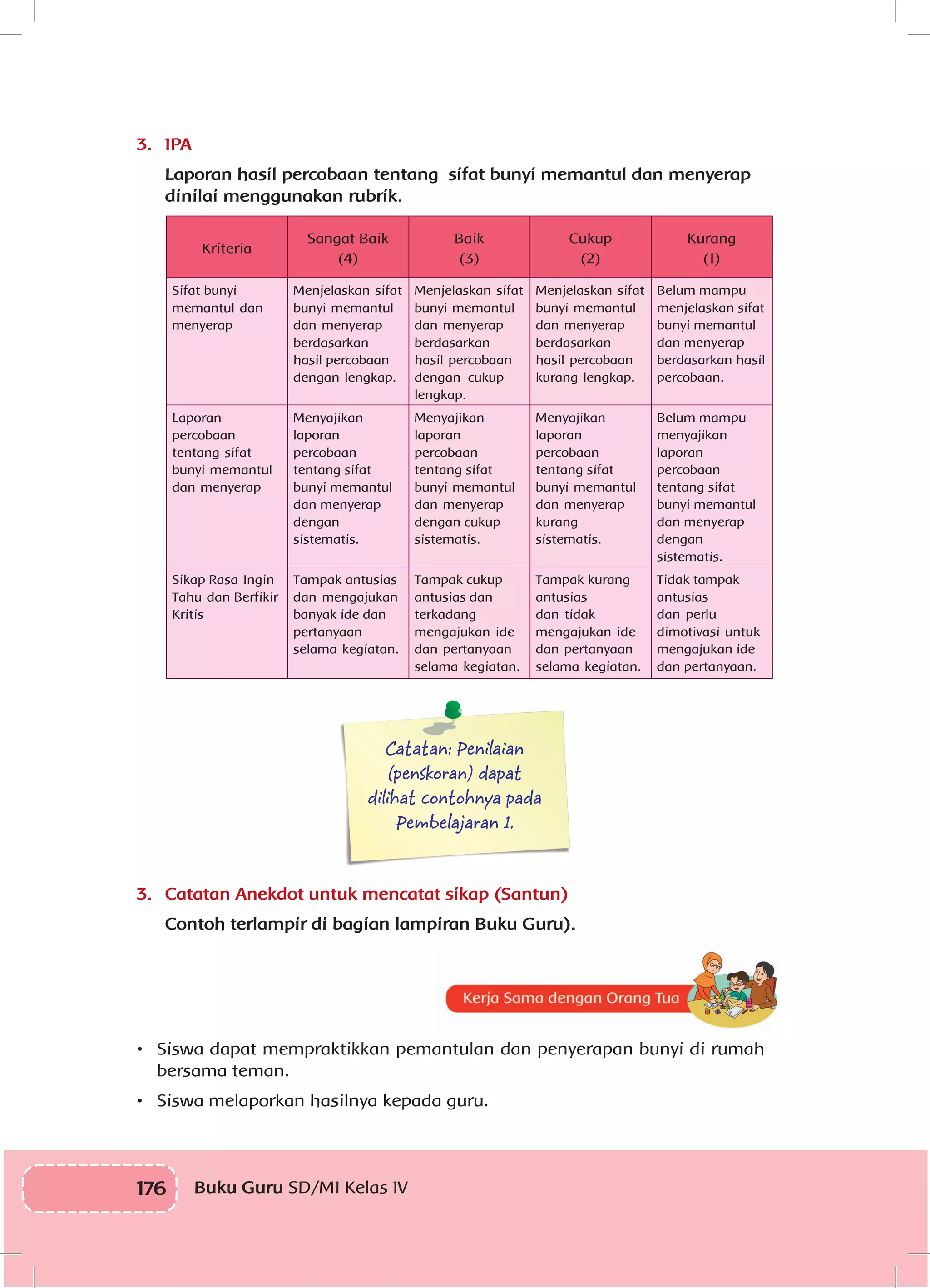 176 Buku Guru SD/MI Kelas IV
3.	IPA
Laporan hasil percobaan tentang sifat bunyi memantul dan menyerap
dinilai menggunakan rubrik.
Kriteria
Sangat Baik
(4)
Baik
(3)
Cukup
(2)
Kurang
(1)
Sifat bunyi
memantul dan
menyerap
Menjelaskan sifat
bunyi memantul
dan menyerap
berdasarkan
hasil percobaan
dengan lengkap.
Menjelaskan sifat
bunyi memantul
dan menyerap
berdasarkan
hasil percobaan
dengan cukup
lengkap.
Menjelaskan sifat
bunyi memantul
dan menyerap
berdasarkan
hasil percobaan
kurang lengkap.
Belum mampu
menjelaskan sifat
bunyi memantul
dan menyerap
berdasarkan hasil
percobaan.
Laporan
percobaan
tentang sifat
bunyi memantul
dan menyerap
Menyajikan
laporan
percobaan
tentang sifat
bunyi memantul
dan menyerap
dengan
sistematis.
Menyajikan
laporan
percobaan
tentang sifat
bunyi memantul
dan menyerap
dengan cukup
sistematis.
Menyajikan
laporan
percobaan
tentang sifat
bunyi memantul
dan menyerap
kurang
sistematis.
Belum mampu
menyajikan
laporan
percobaan
tentang sifat
bunyi memantul
dan menyerap
dengan
sistematis.
Sikap Rasa Ingin
Tahu dan Berfikir
Kritis
Tampak antusias
dan mengajukan
banyak ide dan
pertanyaan
selama kegiatan.
Tampak cukup
antusias dan
terkadang
mengajukan ide
dan pertanyaan
selama kegiatan.
Tampak kurang
antusias
dan tidak
mengajukan ide
dan pertanyaan
selama kegiatan.
Tidak tampak
antusias
dan perlu
dimotivasi untuk
mengajukan ide
dan pertanyaan.
Catatan: Penilaian
(penskoran) dapat
dilihat contohnya pada
Pembelajaran 1.
3.	 Catatan Anekdot untuk mencatat sikap (Santun)
Contoh terlampir di bagian lampiran Buku Guru).
•	 Siswa dapat mempraktikkan pemantulan dan penyerapan bunyi di rumah
bersama teman.
•	 Siswa melaporkan hasilnya kepada guru.
 