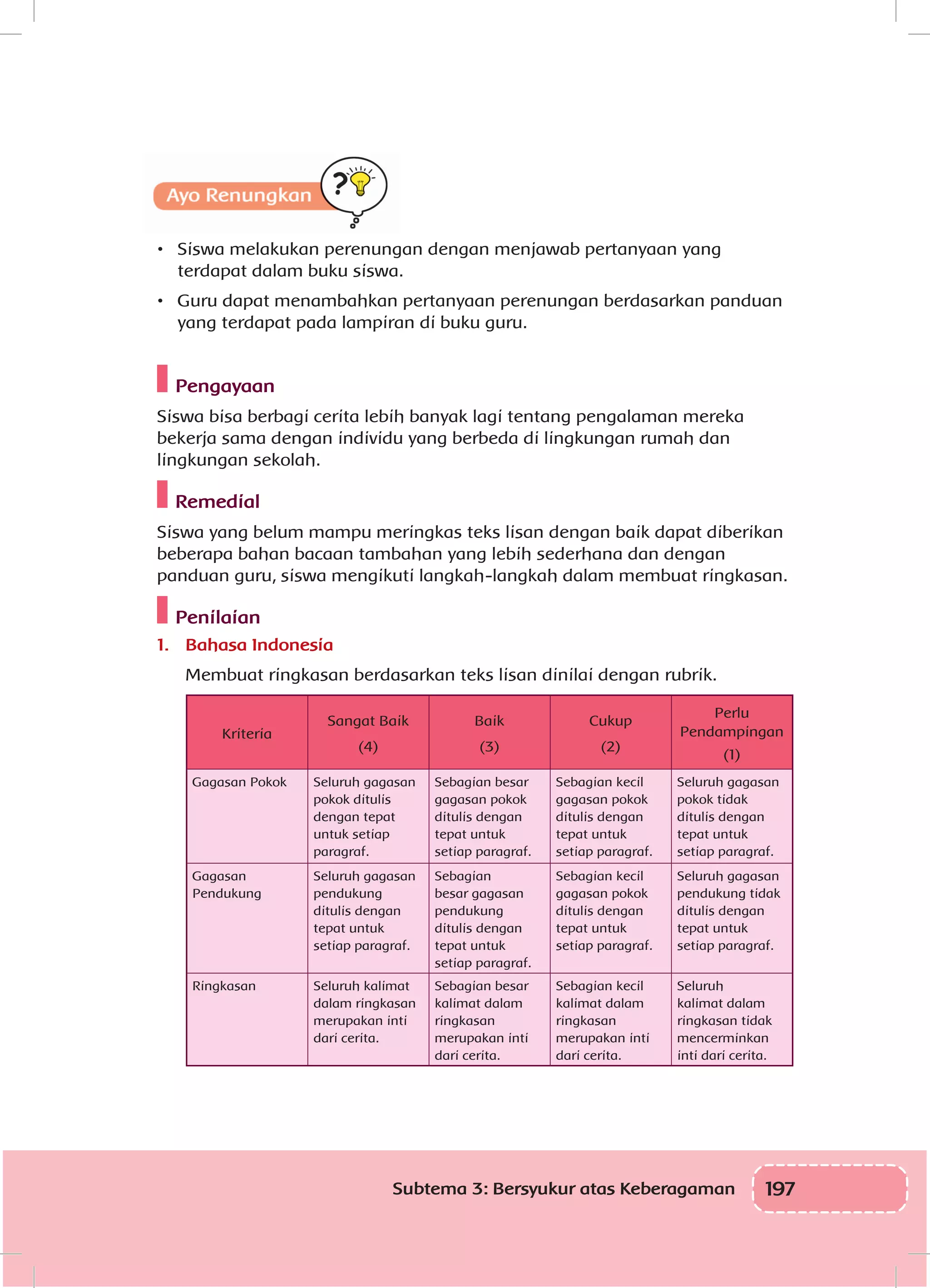 197Subtema 3: Bersyukur atas Keberagaman
•	 Siswa melakukan perenungan dengan menjawab pertanyaan yang
terdapat dalam buku siswa.
•	 Guru dapat menambahkan pertanyaan perenungan berdasarkan panduan
yang terdapat pada lampiran di buku guru.
Pengayaan
Siswa bisa berbagi cerita lebih banyak lagi tentang pengalaman mereka
bekerja sama dengan individu yang berbeda di lingkungan rumah dan
lingkungan sekolah.
Remedial
Siswa yang belum mampu meringkas teks lisan dengan baik dapat diberikan
beberapa bahan bacaan tambahan yang lebih sederhana dan dengan
panduan guru, siswa mengikuti langkah-langkah dalam membuat ringkasan.
Penilaian
1.	 Bahasa Indonesia
Membuat ringkasan berdasarkan teks lisan dinilai dengan rubrik.
Kriteria
Sangat Baik
(4)
Baik
(3)
Cukup
(2)
Perlu
Pendampingan
(1)
Gagasan Pokok Seluruh gagasan
pokok ditulis
dengan tepat
untuk setiap
paragraf.
Sebagian besar
gagasan pokok
ditulis dengan
tepat untuk
setiap paragraf.
Sebagian kecil
gagasan pokok
ditulis dengan
tepat untuk
setiap paragraf.
Seluruh gagasan
pokok tidak
ditulis dengan
tepat untuk
setiap paragraf.
Gagasan
Pendukung
Seluruh gagasan
pendukung
ditulis dengan
tepat untuk
setiap paragraf.
Sebagian
besar gagasan
pendukung
ditulis dengan
tepat untuk
setiap paragraf.
Sebagian kecil
gagasan pokok
ditulis dengan
tepat untuk
setiap paragraf.
Seluruh gagasan
pendukung tidak
ditulis dengan
tepat untuk
setiap paragraf.
Ringkasan Seluruh kalimat
dalam ringkasan
merupakan inti
dari cerita.
Sebagian besar
kalimat dalam
ringkasan
merupakan inti
dari cerita.
Sebagian kecil
kalimat dalam
ringkasan
merupakan inti
dari cerita.
Seluruh
kalimat dalam
ringkasan tidak
mencerminkan
inti dari cerita.
 