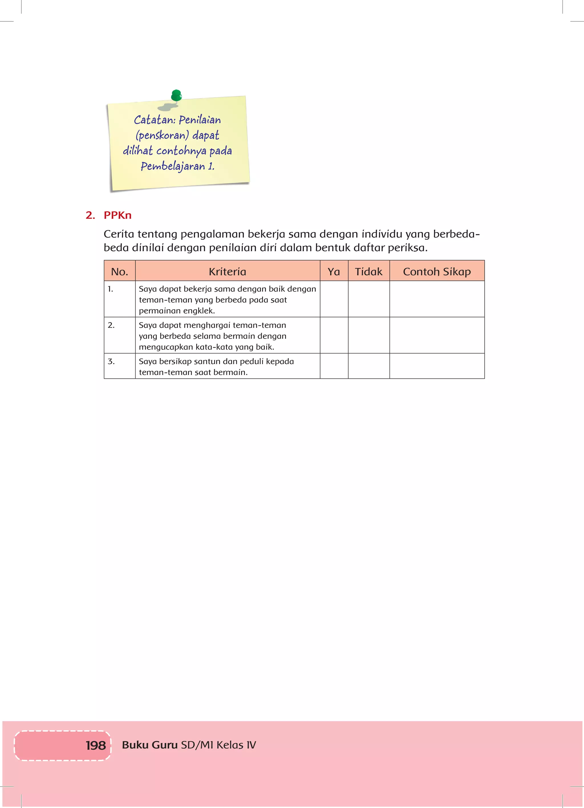 198 Buku Guru SD/MI Kelas IV
Catatan: Penilaian
(penskoran) dapat
dilihat contohnya pada
Pembelajaran 1.
2.	 PPKn
Cerita tentang pengalaman bekerja sama dengan individu yang berbeda-
beda dinilai dengan penilaian diri dalam bentuk daftar periksa.
No. Kriteria Ya Tidak Contoh Sikap
1. Saya dapat bekerja sama dengan baik dengan
teman-teman yang berbeda pada saat
permainan engklek.
2. Saya dapat menghargai teman-teman
yang berbeda selama bermain dengan
mengucapkan kata-kata yang baik.
3. Saya bersikap santun dan peduli kepada
teman-teman saat bermain.
 
