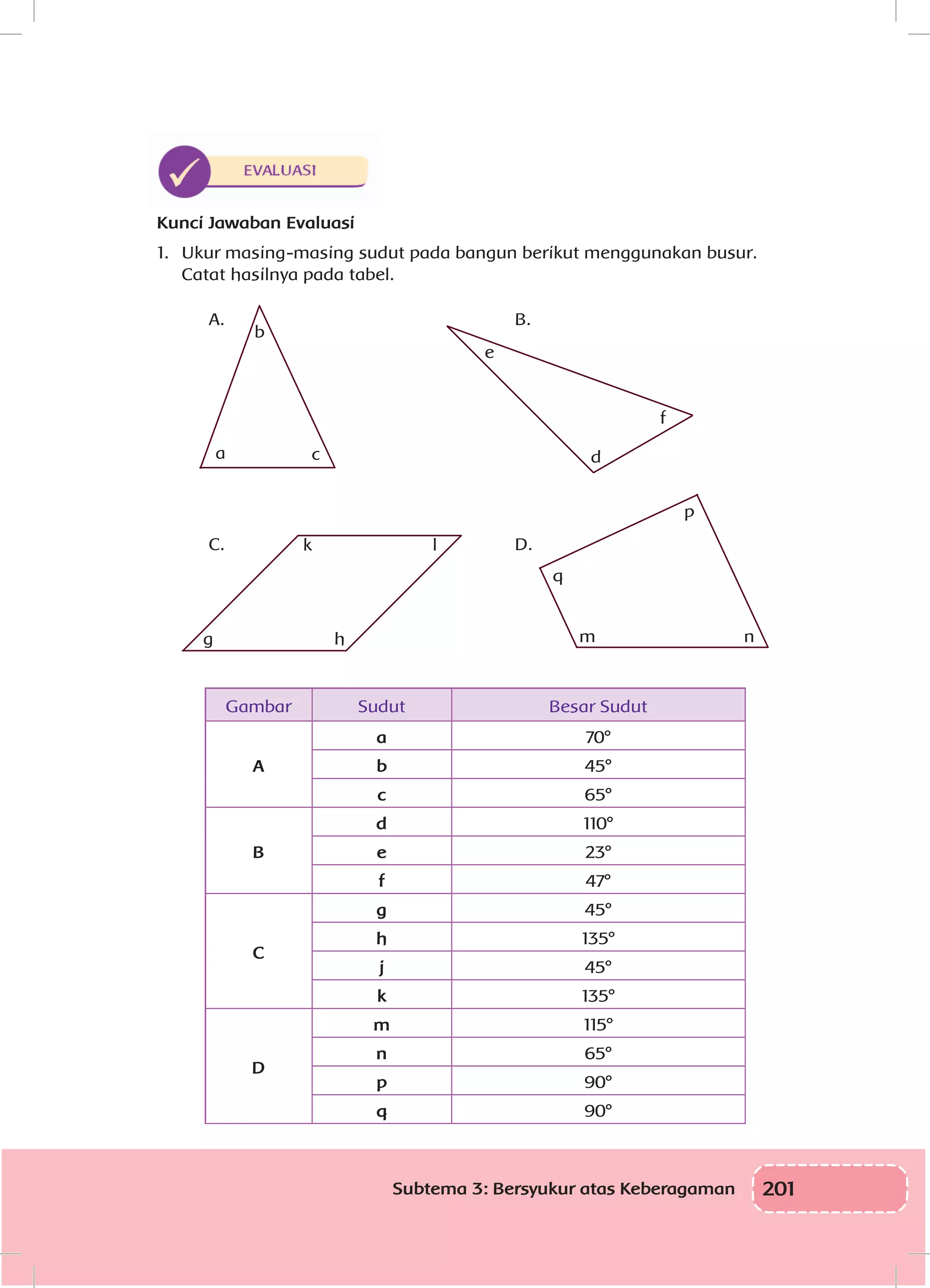 201Subtema 3: Bersyukur atas Keberagaman
Kunci Jawaban Evaluasi
1.	 Ukur masing-masing sudut pada bangun berikut menggunakan busur.
Catat hasilnya pada tabel.
A.
C. D.
B.
a
k
g h
l
e
f
d
q
m n
p
b
c
Gambar Sudut Besar Sudut
A
a 70°
b 45°
c 65°
B
d 110°
e 23°
f 47°
C
g 45°
h 135°
j 45°
k 135°
D
m 115°
n 65°
p 90°
q 90°
 