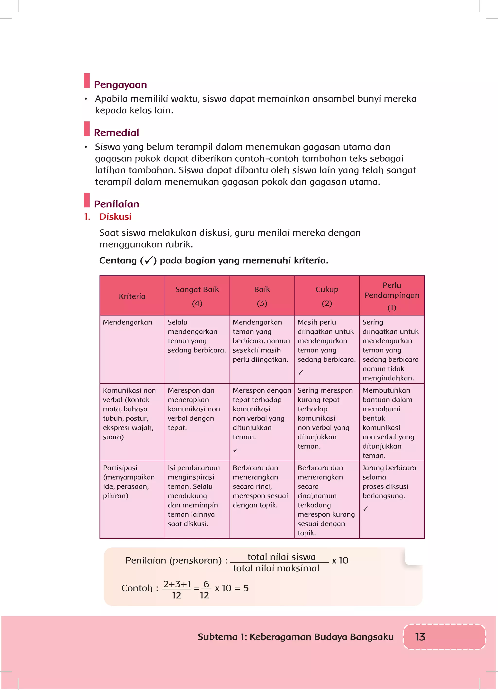 13Subtema 1: Keberagaman Budaya Bangsaku
Pengayaan
•	 Apabila memiliki waktu, siswa dapat memainkan ansambel bunyi mereka
kepada kelas lain.
Remedial
•	 Siswa yang belum terampil dalam menemukan gagasan utama dan
gagasan pokok dapat diberikan contoh-contoh tambahan teks sebagai
latihan tambahan. Siswa dapat dibantu oleh siswa lain yang telah sangat
terampil dalam menemukan gagasan pokok dan gagasan utama.
Penilaian
1.	 Diskusi
	 Saat siswa melakukan diskusi, guru menilai mereka dengan
menggunakan rubrik.
Centang () pada bagian yang memenuhi kriteria.
Kriteria
Sangat Baik
(4)
Baik
(3)
Cukup
(2)
Perlu
Pendampingan
(1)
Mendengarkan Selalu
mendengarkan
teman yang
sedang berbicara.
Mendengarkan
teman yang
berbicara, namun
sesekali masih
perlu diingatkan.
Masih perlu
diingatkan untuk
mendengarkan
teman yang
sedang berbicara.

Sering
diingatkan untuk
mendengarkan
teman yang
sedang berbicara
namun tidak
mengindahkan.
Komunikasi non
verbal (kontak
mata, bahasa
tubuh, postur,
ekspresi wajah,
suara)
Merespon dan
menerapkan
komunikasi non
verbal dengan
tepat.
Merespon dengan
tepat terhadap
komunikasi
non verbal yang
ditunjukkan
teman.

Sering merespon
kurang tepat
terhadap
komunikasi
non verbal yang
ditunjukkan
teman.
Membutuhkan
bantuan dalam
memahami
bentuk
komunikasi
non verbal yang
ditunjukkan
teman.
Partisipasi
(menyampaikan
ide, perasaan,
pikiran)
Isi pembicaraan
menginspirasi
teman. Selalu
mendukung
dan memimpin
teman lainnya
saat diskusi.
Berbicara dan
menerangkan
secara rinci,
merespon sesuai
dengan topik.
Berbicara dan
menerangkan
secara
rinci,namun
terkadang
merespon kurang
sesuai dengan
topik.
Jarang berbicara
selama
proses diksusi
berlangsung.

Penilaian (penskoran) : total nilai siswa
total nilai maksimal
x 10
Contoh : 2+3+1
12
= 6
12
x 10 = 5
 