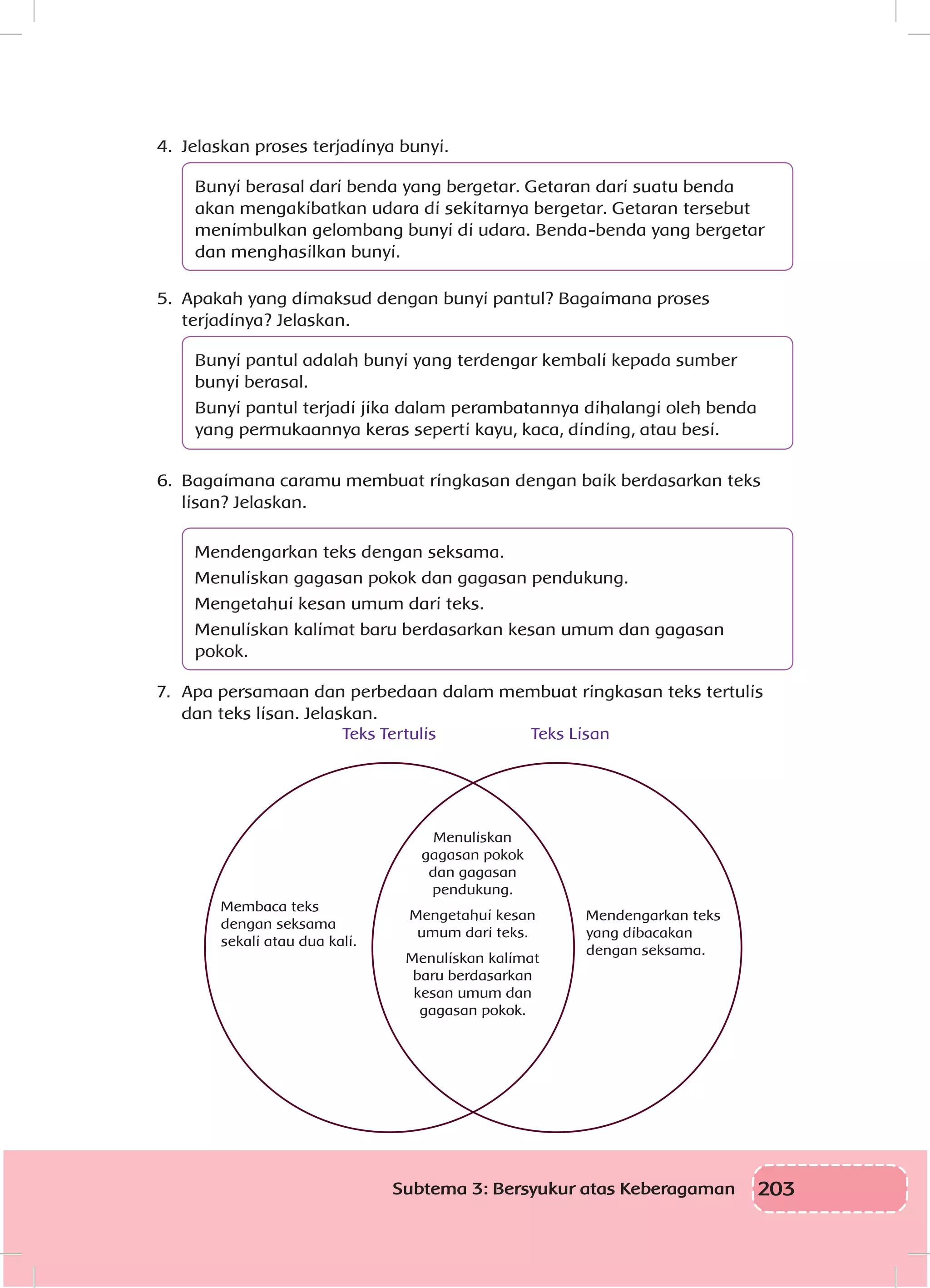 203Subtema 3: Bersyukur atas Keberagaman
4.	 Jelaskan proses terjadinya bunyi.
Bunyi berasal dari benda yang bergetar. Getaran dari suatu benda
akan mengakibatkan udara di sekitarnya bergetar. Getaran tersebut
menimbulkan gelombang bunyi di udara. Benda-benda yang bergetar
dan menghasilkan bunyi.
5.	 Apakah yang dimaksud dengan bunyi pantul? Bagaimana proses
terjadinya? Jelaskan.
Bunyi pantul adalah bunyi yang terdengar kembali kepada sumber
bunyi berasal.
Bunyi pantul terjadi jika dalam perambatannya dihalangi oleh benda
yang permukaannya keras seperti kayu, kaca, dinding, atau besi.
6.	 Bagaimana caramu membuat ringkasan dengan baik berdasarkan teks
lisan? Jelaskan.
Mendengarkan teks dengan seksama.
Menuliskan gagasan pokok dan gagasan pendukung.
Mengetahui kesan umum dari teks.
Menuliskan kalimat baru berdasarkan kesan umum dan gagasan
pokok.
7.	 Apa persamaan dan perbedaan dalam membuat ringkasan teks tertulis
dan teks lisan. Jelaskan.
Membaca teks
dengan seksama
sekali atau dua kali.
Mendengarkan teks
yang dibacakan
dengan seksama.
Menuliskan
gagasan pokok
dan gagasan
pendukung.
Mengetahui kesan
umum dari teks.
Menuliskan kalimat
baru berdasarkan
kesan umum dan
gagasan pokok.
Teks Tertulis Teks Lisan
 
