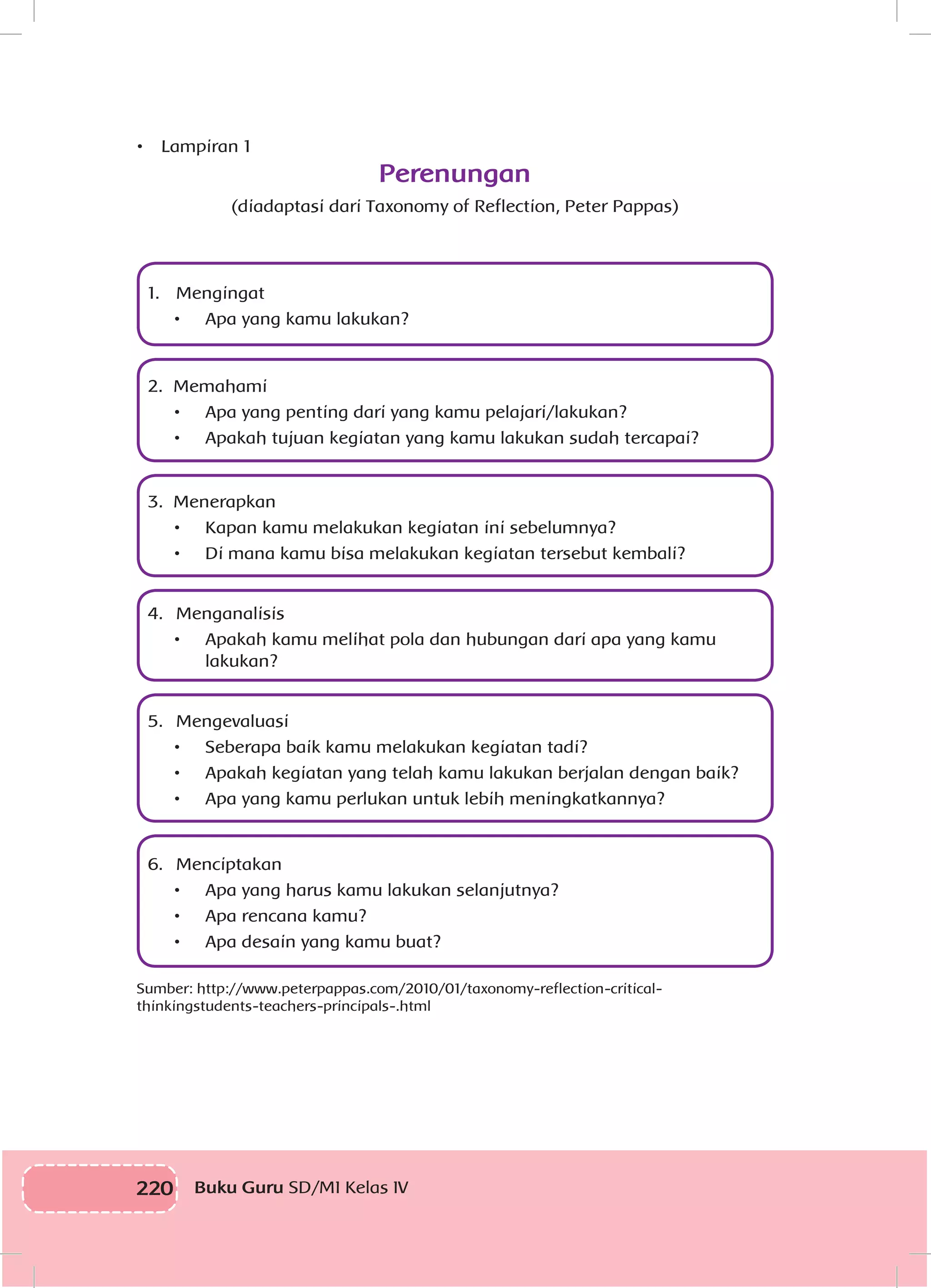 220 Buku Guru SD/MI Kelas IV
•	 Lampiran 1
Perenungan
(diadaptasi dari Taxonomy of Reflection, Peter Pappas)
1.	Mengingat
	 •	 Apa yang kamu lakukan?
2.	Memahami
	 •	 Apa yang penting dari yang kamu pelajari/lakukan?
	 •	 Apakah tujuan kegiatan yang kamu lakukan sudah tercapai?
3.	Menerapkan
	 •	 Kapan kamu melakukan kegiatan ini sebelumnya?
	 •	 Di mana kamu bisa melakukan kegiatan tersebut kembali?
4.	Menganalisis
	 •	 Apakah kamu melihat pola dan hubungan dari apa yang kamu 		
		 lakukan?
5.	Mengevaluasi
	 •	 Seberapa baik kamu melakukan kegiatan tadi?
	 •	 Apakah kegiatan yang telah kamu lakukan berjalan dengan baik?
	 •	 Apa yang kamu perlukan untuk lebih meningkatkannya?
6.	Menciptakan
	 •	 Apa yang harus kamu lakukan selanjutnya?
	 •	 Apa rencana kamu?
	 •	 Apa desain yang kamu buat?
Sumber: http://www.peterpappas.com/2010/01/taxonomy-reflection-critical-
thinkingstudents-teachers-principals-.html
 