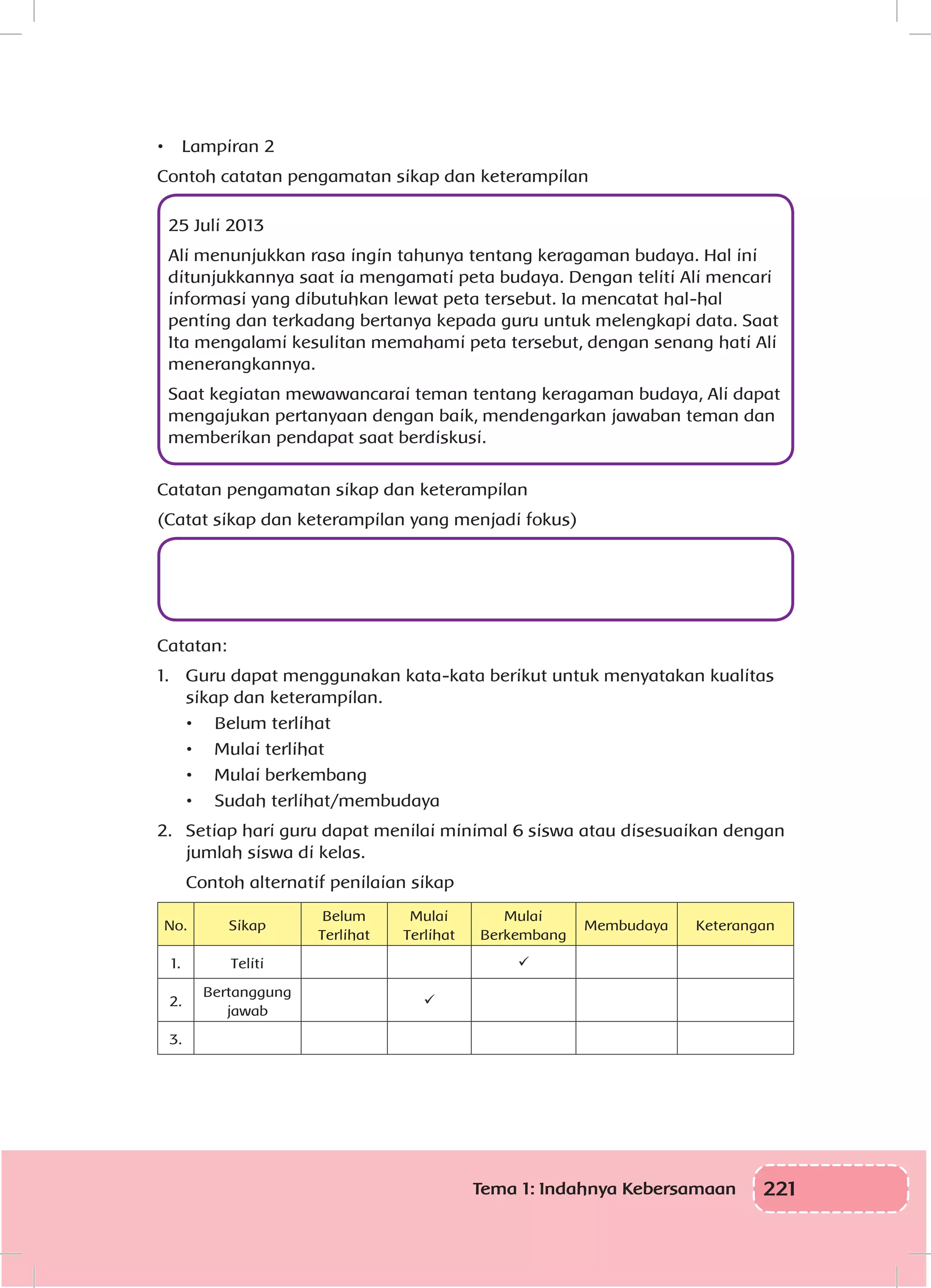 221Tema 1: Indahnya Kebersamaan
•	 Lampiran 2
Contoh catatan pengamatan sikap dan keterampilan
25 Juli 2013
Ali menunjukkan rasa ingin tahunya tentang keragaman budaya. Hal ini
ditunjukkannya saat ia mengamati peta budaya. Dengan teliti Ali mencari
informasi yang dibutuhkan lewat peta tersebut. Ia mencatat hal-hal
penting dan terkadang bertanya kepada guru untuk melengkapi data. Saat
Ita mengalami kesulitan memahami peta tersebut, dengan senang hati Ali
menerangkannya.
Saat kegiatan mewawancarai teman tentang keragaman budaya, Ali dapat
mengajukan pertanyaan dengan baik, mendengarkan jawaban teman dan
memberikan pendapat saat berdiskusi.
Catatan pengamatan sikap dan keterampilan
(Catat sikap dan keterampilan yang menjadi fokus)
Catatan:
1.	 Guru dapat menggunakan kata-kata berikut untuk menyatakan kualitas
sikap dan keterampilan.
•	 Belum terlihat
•	 Mulai terlihat
•	 Mulai berkembang
•	 Sudah terlihat/membudaya
2.	 Setiap hari guru dapat menilai minimal 6 siswa atau disesuaikan dengan
jumlah siswa di kelas.
Contoh alternatif penilaian sikap
No. Sikap
Belum
Terlihat
Mulai
Terlihat
Mulai
Berkembang
Membudaya Keterangan
1. Teliti 
2.
Bertanggung
jawab

3.
 