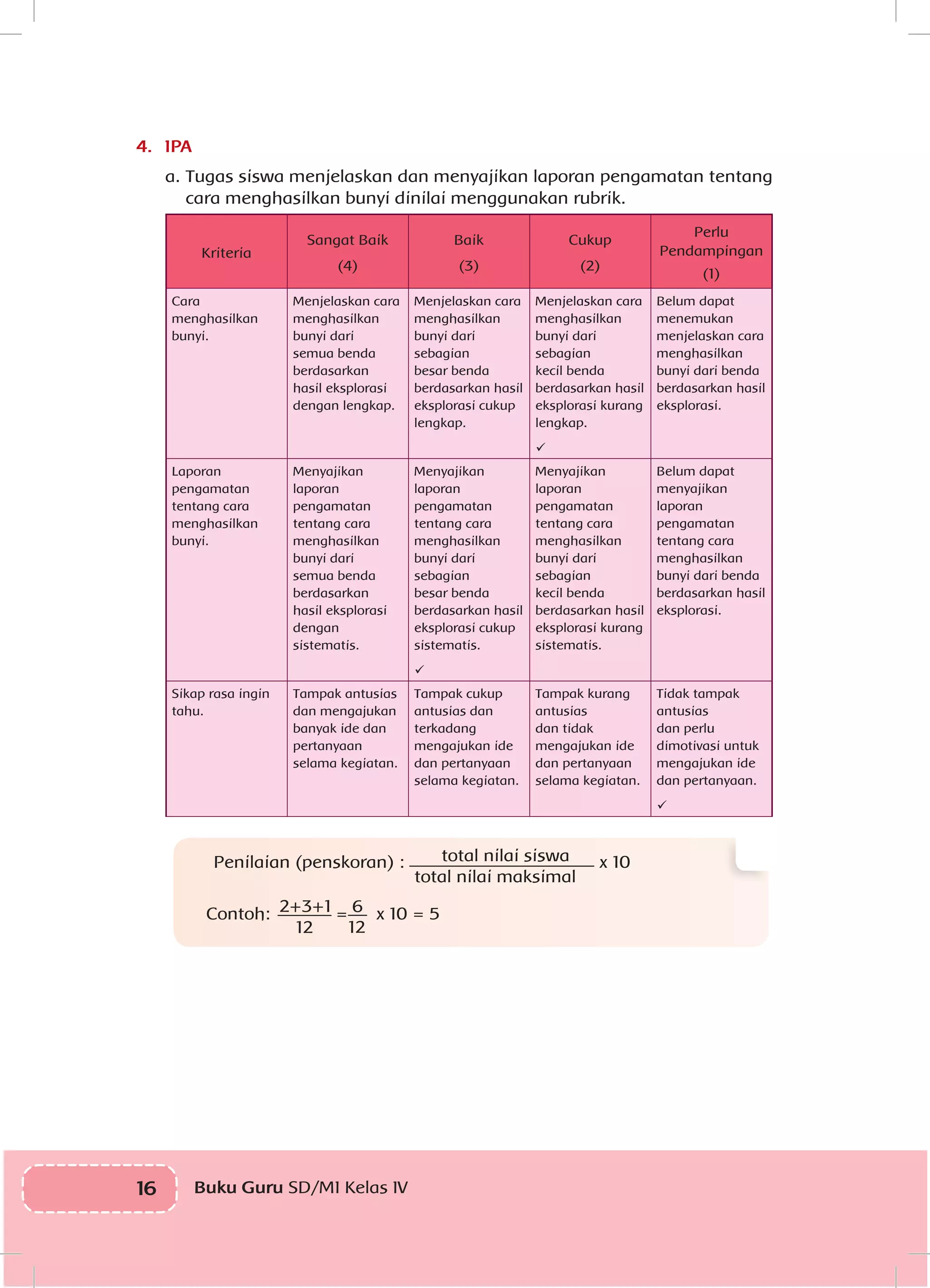 16 Buku Guru SD/MI Kelas IVI
4.	IPA
a.	Tugas siswa menjelaskan dan menyajikan laporan pengamatan tentang
cara menghasilkan bunyi dinilai menggunakan rubrik.
Kriteria
Sangat Baik
(4)
Baik
(3)
Cukup
(2)
Perlu
Pendampingan
(1)
Cara
menghasilkan
bunyi.
Menjelaskan cara
menghasilkan
bunyi dari
semua benda
berdasarkan
hasil eksplorasi
dengan lengkap.
Menjelaskan cara
menghasilkan
bunyi dari
sebagian
besar benda
berdasarkan hasil
eksplorasi cukup
lengkap.
Menjelaskan cara
menghasilkan
bunyi dari
sebagian
kecil benda
berdasarkan hasil
eksplorasi kurang
lengkap.

Belum dapat
menemukan
menjelaskan cara
menghasilkan
bunyi dari benda
berdasarkan hasil
eksplorasi.
Laporan
pengamatan
tentang cara
menghasilkan
bunyi.
Menyajikan
laporan
pengamatan
tentang cara
menghasilkan
bunyi dari
semua benda
berdasarkan
hasil eksplorasi
dengan
sistematis.
Menyajikan
laporan
pengamatan
tentang cara
menghasilkan
bunyi dari
sebagian
besar benda
berdasarkan hasil
eksplorasi cukup
sistematis.

Menyajikan
laporan
pengamatan
tentang cara
menghasilkan
bunyi dari
sebagian
kecil benda
berdasarkan hasil
eksplorasi kurang
sistematis.
Belum dapat
menyajikan
laporan
pengamatan
tentang cara
menghasilkan
bunyi dari benda
berdasarkan hasil
eksplorasi.
Sikap rasa ingin
tahu.
Tampak antusias
dan mengajukan
banyak ide dan
pertanyaan
selama kegiatan.
Tampak cukup
antusias dan
terkadang
mengajukan ide
dan pertanyaan
selama kegiatan.
Tampak kurang
antusias
dan tidak
mengajukan ide
dan pertanyaan
selama kegiatan.
Tidak tampak
antusias
dan perlu
dimotivasi untuk
mengajukan ide
dan pertanyaan.

Penilaian (penskoran) : total nilai siswa
total nilai maksimal
x 10
Contoh: 2+3+1
12
= 6
12
x 10 = 5
 