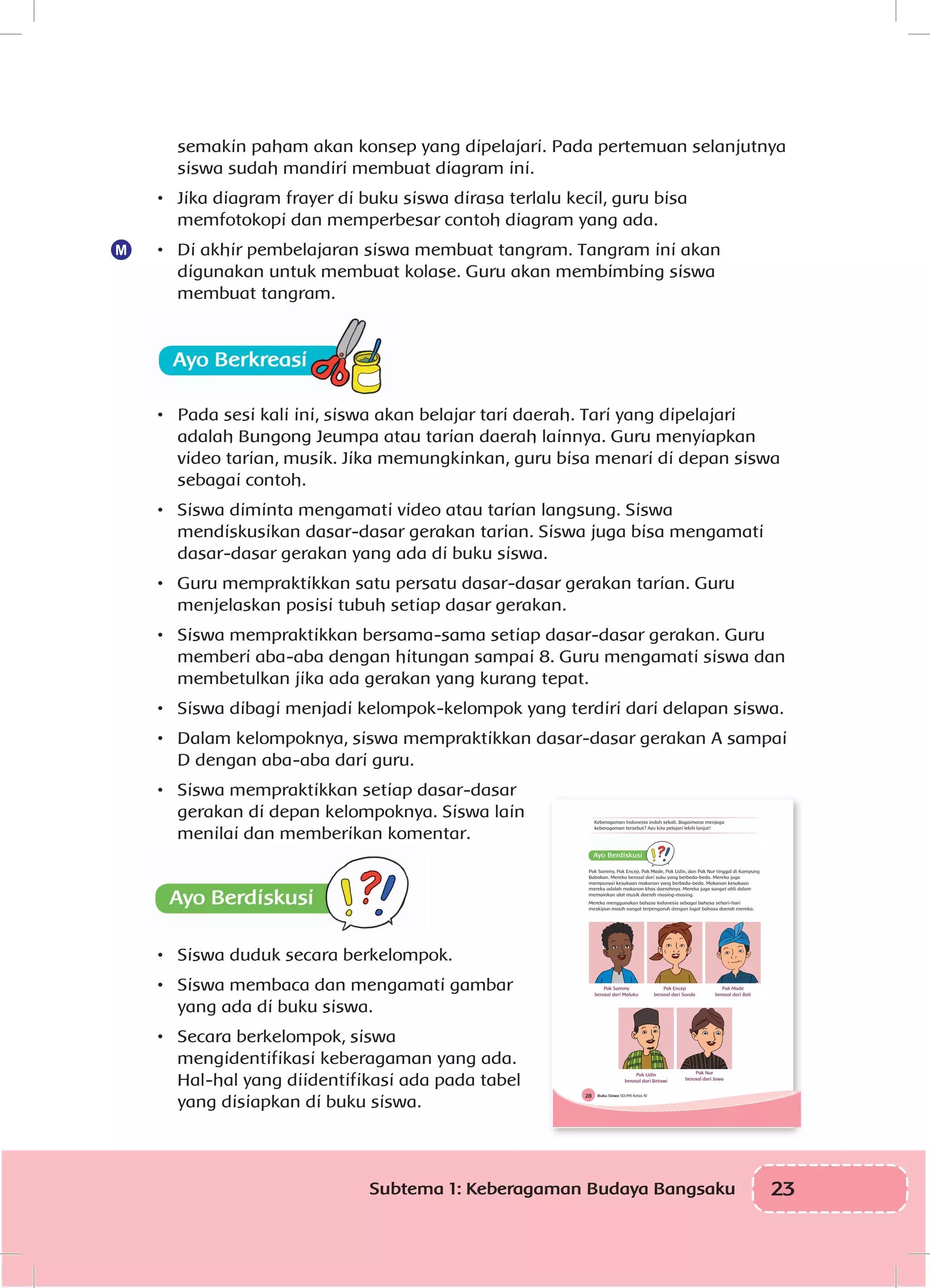 23Subtema 1: Keberagaman Budaya Bangsaku
semakin paham akan konsep yang dipelajari. Pada pertemuan selanjutnya
siswa sudah mandiri membuat diagram ini.
•	 Jika diagram frayer di buku siswa dirasa terlalu kecil, guru bisa
memfotokopi dan memperbesar contoh diagram yang ada.
•	 Di akhir pembelajaran siswa membuat tangram. Tangram ini akan
digunakan untuk membuat kolase. Guru akan membimbing siswa
membuat tangram.
•	 Pada sesi kali ini, siswa akan belajar tari daerah. Tari yang dipelajari
adalah Bungong Jeumpa atau tarian daerah lainnya. Guru menyiapkan
video tarian, musik. Jika memungkinkan, guru bisa menari di depan siswa
sebagai contoh.
•	 Siswa diminta mengamati video atau tarian langsung. Siswa
mendiskusikan dasar-dasar gerakan tarian. Siswa juga bisa mengamati
dasar-dasar gerakan yang ada di buku siswa.
•	 Guru mempraktikkan satu persatu dasar-dasar gerakan tarian. Guru
menjelaskan posisi tubuh setiap dasar gerakan.
•	 Siswa mempraktikkan bersama-sama setiap dasar-dasar gerakan. Guru
memberi aba-aba dengan hitungan sampai 8. Guru mengamati siswa dan
membetulkan jika ada gerakan yang kurang tepat.
•	 Siswa dibagi menjadi kelompok-kelompok yang terdiri dari delapan siswa.
•	 Dalam kelompoknya, siswa mempraktikkan dasar-dasar gerakan A sampai
D dengan aba-aba dari guru.
•	 Siswa mempraktikkan setiap dasar-dasar
gerakan di depan kelompoknya. Siswa lain
menilai dan memberikan komentar.
•	 Siswa duduk secara berkelompok.
•	 Siswa membaca dan mengamati gambar
yang ada di buku siswa.
•	 Secara berkelompok, siswa
mengidentifikasi keberagaman yang ada.
Hal-hal yang diidentifikasi ada pada tabel
yang disiapkan di buku siswa.
M
Buku Siswa SD/MI Kelas IV28
Keberagaman Indonesia indah sekali. Bagaimana menjaga
keberagaman tersebut? Ayo kita pelajari lebih lanjut!
Pak Sammy, Pak Encep, Pak Made, Pak Udin, dan Pak Nur tinggal di Kampung
Babakan. Mereka berasal dari suku yang berbeda-beda. Mereka juga
mempunyai kesukaan makanan yang berbeda-beda. Makanan kesukaan
mereka adalah makanan khas daerahnya. Mereka juga sangat ahli dalam
memainkan alat musik daerah masing-masing.
Mereka menggunakan bahasa Indonesia sebagai bahasa sehari-hari
meskipun masih sangat terpengaruh dengan logat bahasa daerah mereka.
Pak Sammy
berasal dari Maluku
Pak Udin
berasal dari Betawi
Pak Nur
berasal dari Jawa
Pak Made
berasal dari Bali
Pak Encep
berasal dari Sunda
 