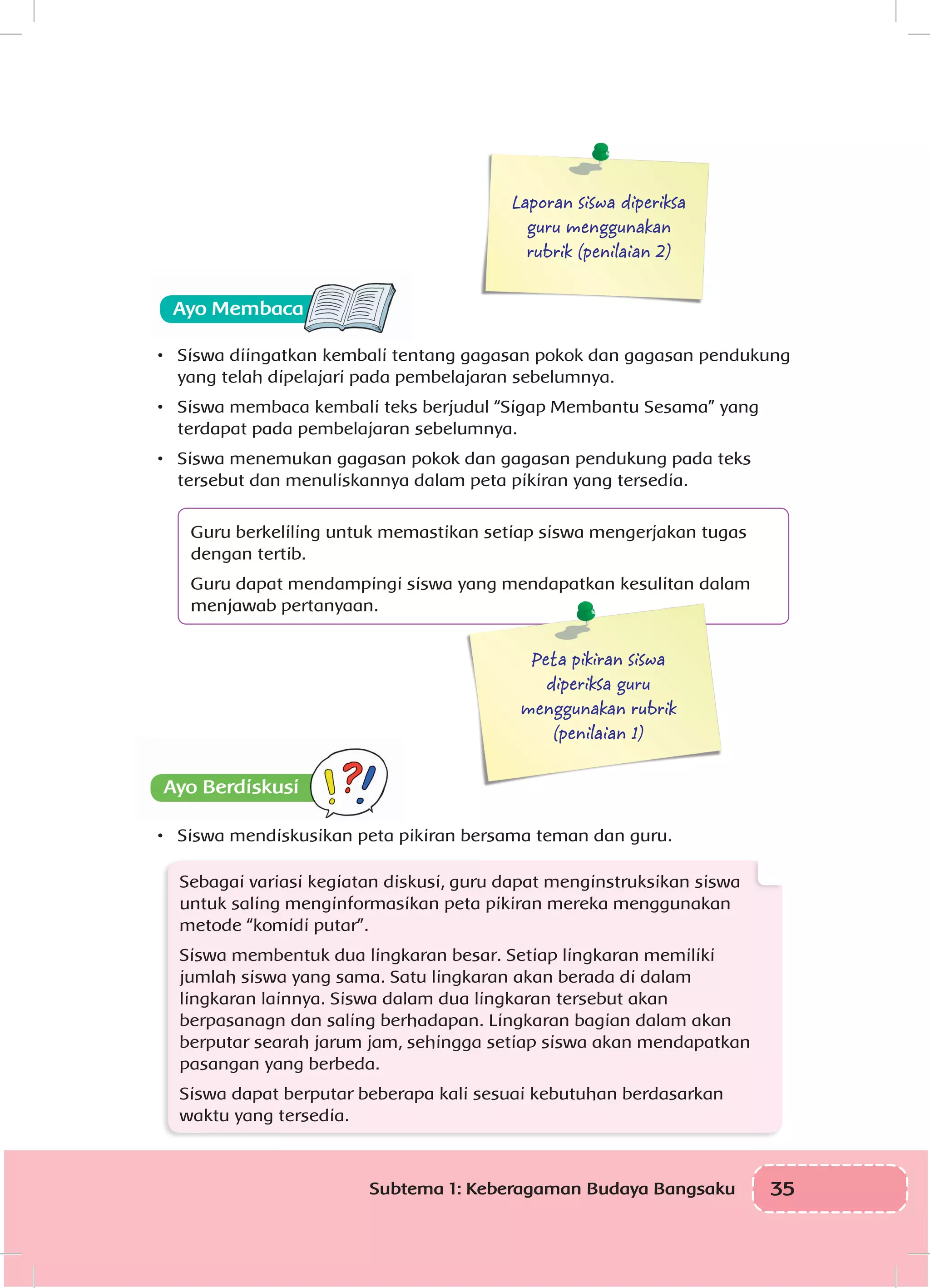 35Subtema 1: Keberagaman Budaya Bangsaku
Laporan siswa diperiksa
guru menggunakan
rubrik (penilaian 2)
•	 Siswa diingatkan kembali tentang gagasan pokok dan gagasan pendukung
yang telah dipelajari pada pembelajaran sebelumnya.
•	 Siswa membaca kembali teks berjudul “Sigap Membantu Sesama” yang
terdapat pada pembelajaran sebelumnya.
•	 Siswa menemukan gagasan pokok dan gagasan pendukung pada teks
tersebut dan menuliskannya dalam peta pikiran yang tersedia.
Guru berkeliling untuk memastikan setiap siswa mengerjakan tugas
dengan tertib.
Guru dapat mendampingi siswa yang mendapatkan kesulitan dalam
menjawab pertanyaan.
Peta pikiran siswa
diperiksa guru
menggunakan rubrik
(penilaian 1)
•	 Siswa mendiskusikan peta pikiran bersama teman dan guru.
Sebagai variasi kegiatan diskusi, guru dapat menginstruksikan siswa
untuk saling menginformasikan peta pikiran mereka menggunakan
metode “komidi putar”.
Siswa membentuk dua lingkaran besar. Setiap lingkaran memiliki
jumlah siswa yang sama. Satu lingkaran akan berada di dalam
lingkaran lainnya. Siswa dalam dua lingkaran tersebut akan
berpasanagn dan saling berhadapan. Lingkaran bagian dalam akan
berputar searah jarum jam, sehingga setiap siswa akan mendapatkan
pasangan yang berbeda.
Siswa dapat berputar beberapa kali sesuai kebutuhan berdasarkan
waktu yang tersedia.
 