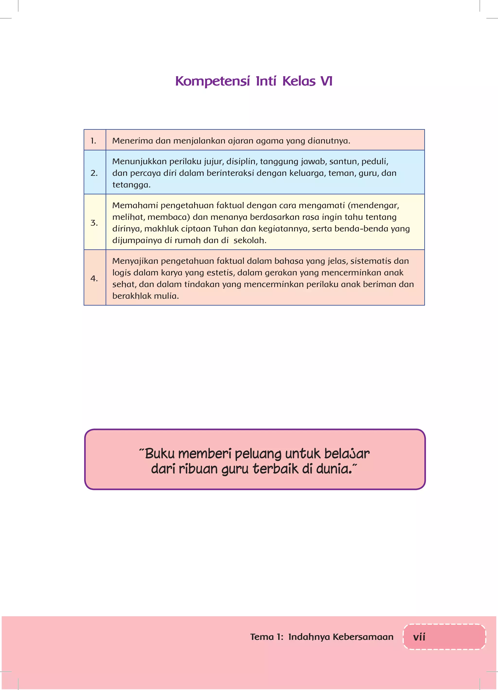 viiTema 1: Indahnya Kebersamaan
Kompetensi Inti Kelas VI
1. Menerima dan menjalankan ajaran agama yang dianutnya.
2.
Menunjukkan perilaku jujur, disiplin, tanggung jawab, santun, peduli,
dan percaya diri dalam berinteraksi dengan keluarga, teman, guru, dan
tetangga.
3.
Memahami pengetahuan faktual dengan cara mengamati (mendengar,
melihat, membaca) dan menanya berdasarkan rasa ingin tahu tentang
dirinya, makhluk ciptaan Tuhan dan kegiatannya, serta benda-benda yang
dijumpainya di rumah dan di sekolah.
4.
Menyajikan pengetahuan faktual dalam bahasa yang jelas, sistematis dan
logis dalam karya yang estetis, dalam gerakan yang mencerminkan anak
sehat, dan dalam tindakan yang mencerminkan perilaku anak beriman dan
berakhlak mulia.
“Buku memberi peluang untuk belajar
dari ribuan guru terbaik di dunia.”
 