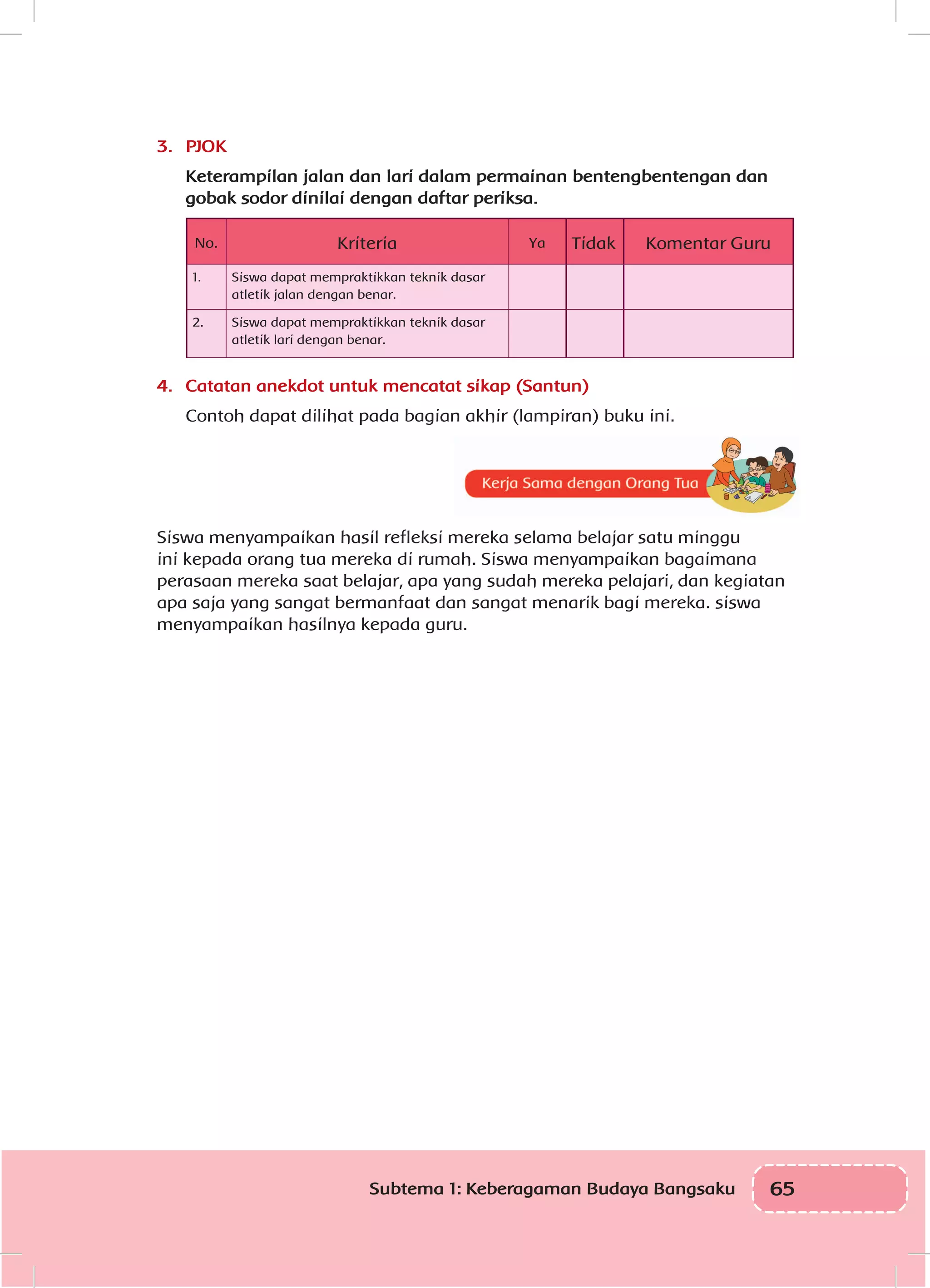 65Subtema 1: Keberagaman Budaya Bangsaku
3.	 PJOK
Keterampilan jalan dan lari dalam permainan bentengbentengan dan
gobak sodor dinilai dengan daftar periksa.
No. Kriteria Ya Tidak Komentar Guru
1. Siswa dapat mempraktikkan teknik dasar
atletik jalan dengan benar.
2. Siswa dapat mempraktikkan teknik dasar
atletik lari dengan benar.
4.	 Catatan anekdot untuk mencatat sikap (Santun)
Contoh dapat dilihat pada bagian akhir (lampiran) buku ini.
Siswa menyampaikan hasil refleksi mereka selama belajar satu minggu
ini kepada orang tua mereka di rumah. Siswa menyampaikan bagaimana
perasaan mereka saat belajar, apa yang sudah mereka pelajari, dan kegiatan
apa saja yang sangat bermanfaat dan sangat menarik bagi mereka. siswa
menyampaikan hasilnya kepada guru.
 