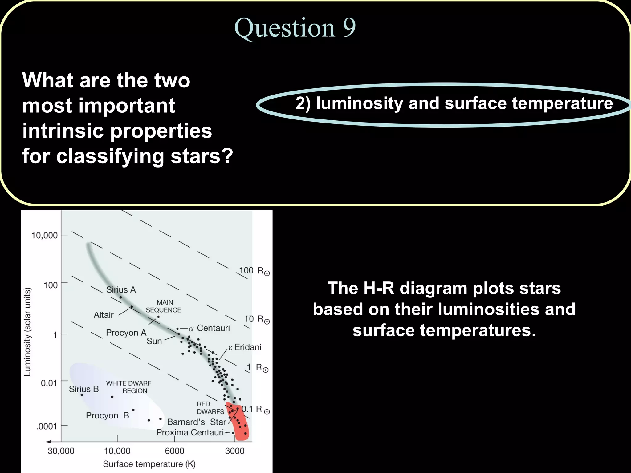 Question 9 What are the two most important intrinsic properties for classifying stars? 1) distance and surface temperature 2) luminosity and surface temperature  3) distance and luminosity 4)  mass and age 5) distance and color The H-R diagram plots stars based on their luminosities and surface temperatures. 