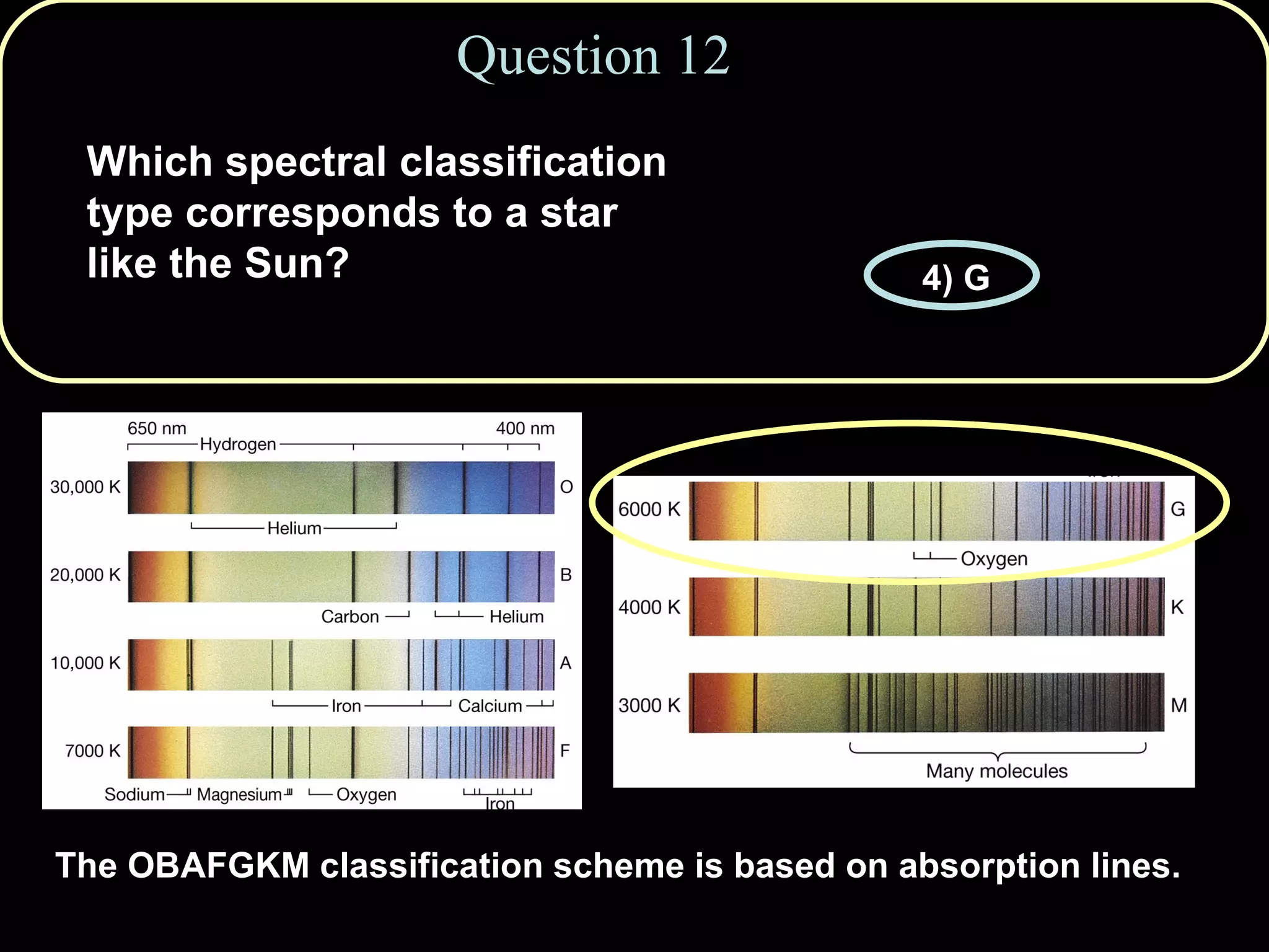 Question 12 1) O 2) A 3) F 4) G 5) M The OBAFGKM classification scheme is based on absorption lines. Which spectral classification type corresponds to a star like the Sun? 