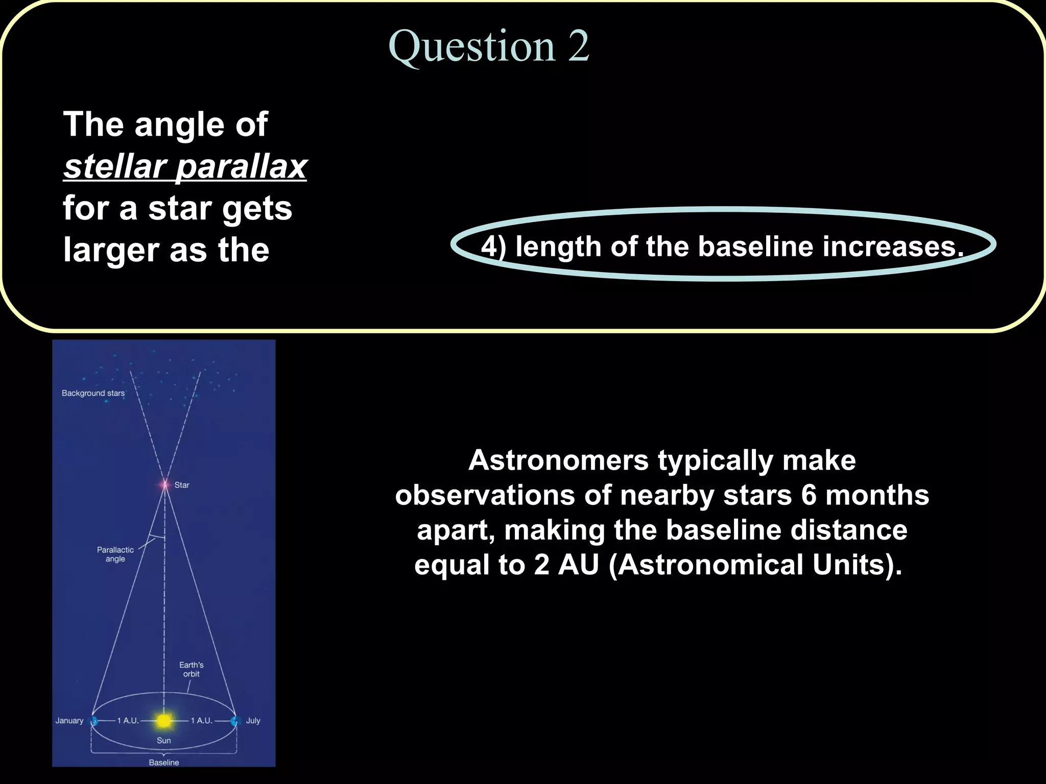 Question 2 The angle of  stellar parallax  for a star gets larger as the 1) distance to the star increases.  2) size of the star increases. 3) size of the telescope increases. 4) length of the baseline increases. 5) wavelength of light increases. Astronomers typically make observations of nearby stars 6 months apart, making the baseline distance equal to 2 AU (Astronomical Units).  