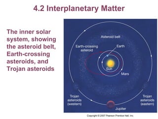 4.2 Interplanetary Matter The inner solar system, showing the asteroid belt, Earth-crossing asteroids, and Trojan asteroids 