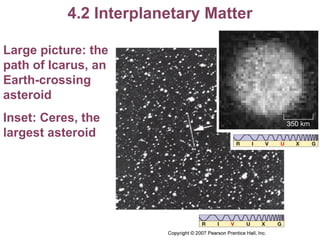4.2 Interplanetary Matter Large picture: the path of Icarus, an Earth-crossing asteroid Inset: Ceres, the largest asteroid 