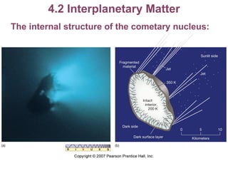 4.2 Interplanetary Matter The internal structure of the cometary nucleus: 