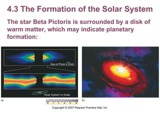 4.3 The Formation of the Solar System The star Beta Pictoris is surrounded by a disk of warm matter, which may indicate planetary formation: 