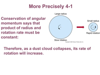 More Precisely 4-1 Conservation of angular momentum says that product of radius and rotation rate must be constant: Therefore, as a dust cloud collapses, its rate of rotation will increase. 