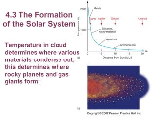 4.3 The Formation of the Solar System Temperature in cloud determines where various materials condense out; this determines where rocky planets and gas giants form: 