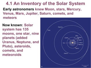 4.1 An Inventory of the Solar System Early astronomers   knew Moon, stars, Mercury, Venus, Mars, Jupiter, Saturn, comets, and meteors Now known : Solar system has 135 moons, one star, nine planets (added Uranus, Neptune, and Pluto), asteroids, comets, and meteoroids 