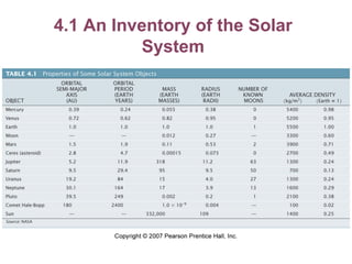 4.1 An Inventory of the Solar System 