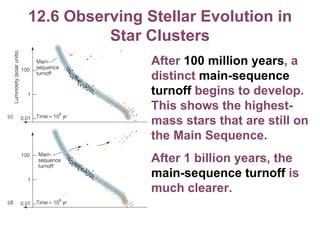 Develop Stars Chapter 12 Lecture | PPT