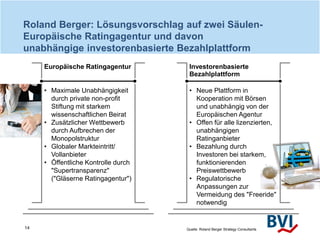 14
Roland Berger: Lösungsvorschlag auf zwei Säulen-
Europäische Ratingagentur und davon
unabhängige investorenbasierte Bez...