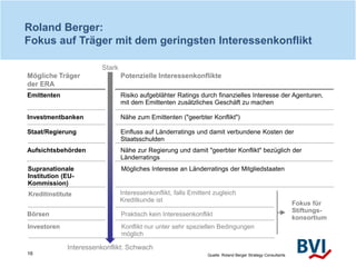 16
Roland Berger:
Fokus auf Träger mit dem geringsten Interessenkonflikt
Quelle: Roland Berger Strategy Consultants
Möglic...