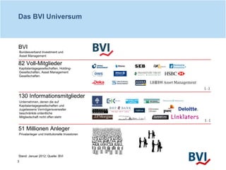 3
Das BVI Universum
BVI
82 Voll-Mitglieder
130 Informationsmitglieder
51 Millionen Anleger
Kapitalanlagegesellschaften, Ho...