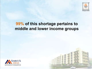 99% of this shortage pertains to
middle and lower income groups
 