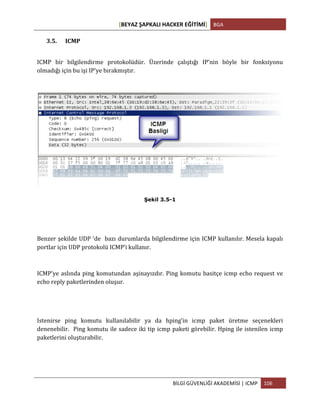 [BEYAZ	
  ŞAPKALI	
  HACKER	
  EĞİTİMİ]	
   BGA	
  
	
  
BİLGİ	
  GÜVENLİĞİ	
  AKADEMİSİ	
  |	
  ICMP	
   106	
  
	
  
3.5. ICMP	
  
ICMP	
   bir	
   bilgilendirme	
   protokolüdür.	
   Üzerinde	
   çalıştığı	
   IP’nin	
   böyle	
   bir	
   fonksiyonu	
  
olmadığı	
  için	
  bu	
  işi	
  IP’ye	
  bırakmıştır.	
  
	
  
Şekil 3.5-1
	
  
Benzer	
  şekilde	
  UDP	
  ‘de	
  	
  bazı	
  durumlarda	
  bilgilendirme	
  için	
  ICMP	
  kullanılır.	
  Mesela	
  kapalı	
  
portlar	
  için	
  UDP	
  protokolü	
  ICMP’i	
  kullanır.	
  
ICMP’ye	
  aslında	
  ping	
  komutundan	
  aşinayızdır.	
  Ping	
  komutu	
  basitçe	
  icmp	
  echo	
  request	
  ve	
  
echo	
  reply	
  paketlerinden	
  oluşur.	
  
Istenirse	
   ping	
   komutu	
   kullanılabilir	
   ya	
   da	
   hping’in	
   icmp	
   paket	
   üretme	
   seçenekleri	
  
denenebilir.	
  	
  Ping	
  komutu	
  ile	
  sadece	
  iki	
  tip	
  icmp	
  paketi	
  görebilir.	
  Hping	
  ile	
  istenilen	
  icmp	
  
paketlerini	
  oluşturabilir.	
  
 