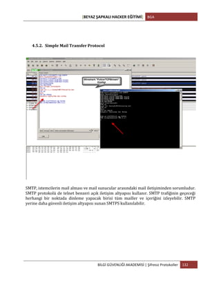 [BEYAZ	
  ŞAPKALI	
  HACKER	
  EĞİTİMİ]	
   BGA	
  
	
  
BİLGİ	
  GÜVENLİĞİ	
  AKADEMİSİ	
  |	
  Şifresiz	
  Protokoller	
   132	
  
	
  
4.5.2. Simple	
  Mail	
  Transfer	
  Protocol	
  
SMTP,	
  istemcilerin	
  mail	
  alması	
  ve	
  mail	
  sunucular	
  arasındaki	
  mail	
  iletişiminden	
  sorumludur.	
  
SMTP	
  protokolü	
  de	
  telnet	
  benzeri	
  açık	
  iletişim	
  altyapısı	
  kullanır.	
  SMTP	
  trafiğinin	
  geçeceği	
  
herhangi	
   bir	
   noktada	
   dinleme	
   yapacak	
   birisi	
   tüm	
   mailler	
   ve	
   içeriğini	
   izleyebilir.	
   SMTP	
  
yerine	
  daha	
  güvenli	
  iletişim	
  altyapısı	
  sunan	
  SMTPS	
  kullanılabilir.	
  
 