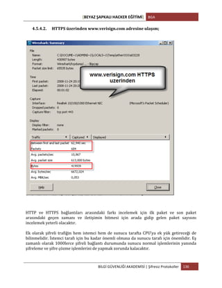 [BEYAZ	
  ŞAPKALI	
  HACKER	
  EĞİTİMİ]	
   BGA	
  
	
  
BİLGİ	
  GÜVENLİĞİ	
  AKADEMİSİ	
  |	
  Şifresiz	
  Protokoller	
   136	
  
	
  
4.5.4.2. HTTPS	
  üzerinden	
  www.verisign.com	
  adresine	
  ulaşım;	
  
HTTP	
   ve	
   HTTPS	
   bağlantıları	
   arasındaki	
   farkı	
   incelemek	
   için	
   ilk	
   paket	
   ve	
   son	
   paket	
  
arasındaki	
   geçen	
   zamanı	
   ve	
   iletişimin	
   bitmesi	
   için	
   arada	
   gidip	
   gelen	
   paket	
   sayısını	
  
incelemek	
  yeterli	
  olacaktır.	
  	
  
Ek	
  olarak	
  şifreli	
  trafiğin	
  hem	
  istemci	
  hem	
  de	
  sunucu	
  tarafta	
  CPU’ya	
  ek	
  yük	
  getireceği	
  de	
  
bilinmelidir.	
  İstemci	
  tarafı	
  için	
  bu	
  kadar	
  önemli	
  olmasa	
  da	
  sunucu	
  tarafı	
  için	
  önemlidir.	
  Eş	
  
zamanlı	
  olarak	
  1000lerce	
  şifreli	
  bağlantı	
  durumunda	
  sunucu	
  normal	
  işlemlerinin	
  yanında	
  
şifreleme	
  ve	
  şifre	
  çözme	
  işlemlerini	
  de	
  yapmak	
  zorunda	
  kalacaktır.	
  
 