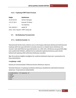 [BEYAZ	
  ŞAPKALI	
  HACKER	
  EĞİTİMİ]	
   BGA	
  
	
  
BİLGİ	
  GÜVENLİĞİ	
  AKADEMİSİ	
  |	
  Tcpdump	
   140	
  
	
  
4.6.5. Tcpdump	
  ICMP	
  Paket	
  Formatı	
  
Değer Açıklaması
10:20:04.92 Zaman Damgası
172.27.20.4 Kaynak IP Adresi
> Yön Belirteci
192.168.60.3 Hedef IP
icmp: echo request ICMP mesaj tipi
4.7. Sık	
  Kullanılan	
  Parametreler	
  
4.7.1. Arabirim	
  Seçimi(	
  -­‐i	
  )	
  
Sistemimizde	
  birden	
  fazla	
  arabirim	
  varsa	
  ve	
  biz	
  hangi	
  arabirimini	
  dinlemesini	
  belirtmezsek	
  
tcpdump	
  aktif	
  olan	
  ağ	
  arabirimleri	
  arasında	
  numarası	
  en	
  düşük	
  olanını	
  dinlemeye	
  alır,	
  
mesela	
  3	
  adet	
  aktif	
  Ethernet	
  ağ	
  arabirimimiz	
  var;	
  eth0,	
  eth1,	
  eth2[Linux	
  için	
  geçerlidir,diğer	
  
unix	
  çeşitlerinde	
  farklıdır,	
  şeklinde	
  biz	
  bu	
  makinede	
  tcpdump	
  komutunu	
  yalın	
  olarak	
  
kullanırsak	
  tcpdump	
  eth0	
  arabirimini	
  dinlemeye	
  alacaktır.	
  
Eğer	
  ilk	
  arabirimi	
  değilde	
  istediğimiz	
  bir	
  arabirimi	
  dinlemek	
  istiyorsak	
  -­‐i	
  parametresi	
  ile	
  
bunu	
  belirtebiliriz	
  
#	
  tcpdump	
  -­‐i	
  eth2	
  
komutu	
  ile	
  sistemimizdeki	
  3.Ethernet	
  kartını	
  dinlemeye	
  alıyoruz.	
  
Sistemde	
  bulunan	
  ve	
  tcpdump	
  tarafından	
  dinlemeye	
  alınabilecek	
  arabirimlerin	
  listesini	
  
almak	
  için	
  –D	
  parametresi	
  kullanılabilir.	
  
[root@netdos1 ~]# tcpdump –D
1.em0
2.pflog0
3.em1
4.lo0	
  
 