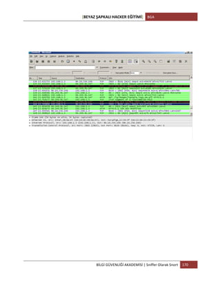 [BEYAZ	
  ŞAPKALI	
  HACKER	
  EĞİTİMİ]	
   BGA	
  
	
  
BİLGİ	
  GÜVENLİĞİ	
  AKADEMİSİ	
  |	
  Sniffer	
  Olarak	
  Snort	
   170	
  
	
  
 