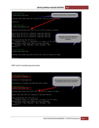 [BEYAZ	
  ŞAPKALI	
  HACKER	
  EĞİTİMİ]	
   BGA	
  
	
  
BİLGİ	
  GÜVENLİĞİ	
  AKADEMİSİ	
  |	
  TCP/IP’de	
  Güvenlik	
   219	
  
	
  
	
  
DNS	
  cache’i	
  temizlenmiş	
  durumda	
  	
  
	
  
 