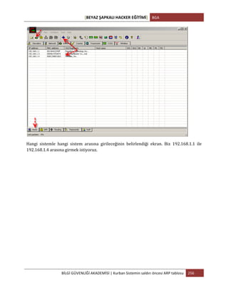 [BEYAZ	
  ŞAPKALI	
  HACKER	
  EĞİTİMİ]	
   BGA	
  
	
  
BİLGİ	
  GÜVENLİĞİ	
  AKADEMİSİ	
  |	
  Kurban	
  Sistemin	
  saldırı	
  öncesi	
  ARP	
  tablosu	
   256	
  
	
  
	
  
Hangi	
   sistemle	
   hangi	
   sistem	
   arasına	
   girileceğinin	
   belirlendiği	
   ekran.	
   Biz	
   192.168.1.1	
   ile	
  
192.168.1.4	
  arasına	
  girmek	
  istiyoruz.	
  
	
  
 