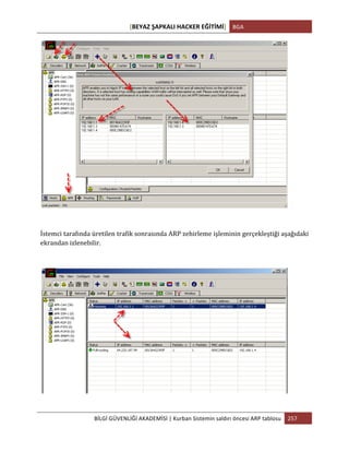 [BEYAZ	
  ŞAPKALI	
  HACKER	
  EĞİTİMİ]	
   BGA	
  
	
  
BİLGİ	
  GÜVENLİĞİ	
  AKADEMİSİ	
  |	
  Kurban	
  Sistemin	
  saldırı	
  öncesi	
  ARP	
  tablosu	
   257	
  
	
  
	
  
	
  
İstemci	
  tarafında	
  üretilen	
  trafik	
  sonrasında	
  ARP	
  zehirleme	
  işleminin	
  gerçekleştiği	
  aşağıdaki	
  
ekrandan	
  izlenebilir.	
  
	
  
	
  
	
  
 