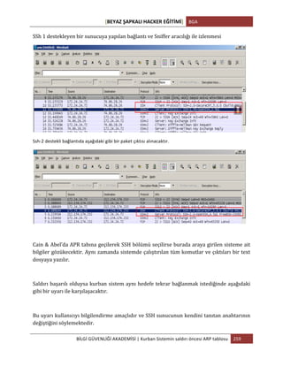 [BEYAZ	
  ŞAPKALI	
  HACKER	
  EĞİTİMİ]	
   BGA	
  
	
  
BİLGİ	
  GÜVENLİĞİ	
  AKADEMİSİ	
  |	
  Kurban	
  Sistemin	
  saldırı	
  öncesi	
  ARP	
  tablosu	
   259	
  
	
  
SSh	
  1	
  destekleyen	
  bir	
  sunucuya	
  yapılan	
  bağlantı	
  ve	
  Sniffer	
  aracılığı	
  ile	
  izlenmesi	
  
	
  
Ssh-­‐2	
  destekli	
  bağlantıda	
  aşağıdaki	
  gibi	
  bir	
  paket	
  çıktısı	
  alınacaktır.	
  
	
  
	
  
Cain	
  &	
  Abel’da	
  APR	
  tabına	
  geçilerek	
  SSH	
  bölümü	
  seçilirse	
  burada	
  araya	
  girilen	
  sisteme	
  ait	
  
bilgiler	
  gözükecektir.	
  Aynı	
  zamanda	
  sistemde	
  çalıştırılan	
  tüm	
  komutlar	
  ve	
  çıktıları	
  bir	
  text	
  
dosyaya	
  yazılır.	
  	
  
	
  
Saldırı	
  başarılı	
  olduysa	
  kurban	
  sistem	
  aynı	
  hedefe	
  tekrar	
  bağlanmak	
  istediğinde	
  aşağıdaki	
  
gibi	
  bir	
  uyarı	
  ile	
  karşılaşacaktır.	
  
	
  
Bu	
  uyarı	
  kullanıcıyı	
  bilgilendirme	
  amaçlıdır	
  ve	
  SSH	
  sunucunun	
  kendini	
  tanıtan	
  anahtarının	
  
değiştiğini	
  söylemektedir.	
  
 