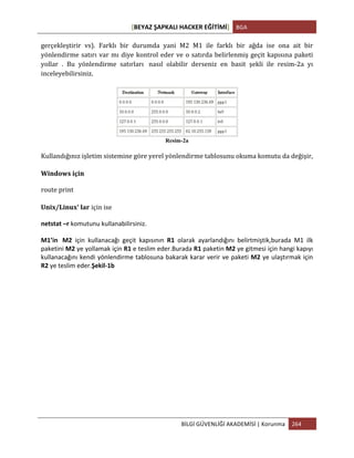 [BEYAZ	
  ŞAPKALI	
  HACKER	
  EĞİTİMİ]	
   BGA	
  
	
  
BİLGİ	
  GÜVENLİĞİ	
  AKADEMİSİ	
  |	
  Korunma	
   264	
  
	
  
gerçekleştirir	
   vs).	
   Farklı	
   bir	
   durumda	
   yani	
   M2	
   M1	
   ile	
   farklı	
   bir	
   ağda	
   ise	
   ona	
   ait	
   bir	
  
yönlendirme	
  satırı	
  var	
  mı	
  diye	
  kontrol	
  eder	
  ve	
  o	
  satırda	
  belirlenmiş	
  geçit	
  kapısına	
  paketi	
  
yollar	
   .	
   Bu	
   yönlendirme	
   satırları	
   	
  nasıl	
   olabilir	
   derseniz	
   en	
   basit	
   şekli	
   ile	
   resim-­‐2a	
   yı	
  
inceleyebilirsiniz.	
  
Resim-2a
Kullandığınız	
  işletim	
  sistemine	
  göre	
  yerel	
  yönlendirme	
  tablosunu	
  okuma	
  komutu	
  da	
  değişir,	
  
Windows	
  için	
  
route	
  print	
  
Unix/Linux'	
  lar için	
  ise
netstat	
  –r	
  komutunu	
  kullanabilirsiniz.	
  
M1’in	
  	
   M2	
   için	
   kullanacağı	
   geçit	
   kapısının	
   R1	
   olarak	
   ayarlandığını	
   belirtmiştik,burada	
   M1	
   ilk	
  
paketini	
  M2	
  ye	
  yollamak	
  için	
  R1	
  e	
  teslim	
  eder.Burada	
  R1	
  paketin	
  M2	
  ye	
  gitmesi	
  için	
  hangi	
  kapıyı	
  
kullanacağını	
  kendi	
  yönlendirme	
  tablosuna	
  bakarak	
  karar	
  verir	
  ve	
  paketi	
  M2	
  ye	
  ulaştırmak	
  için	
  
R2	
  ye	
  teslim	
  eder.Şekil-­‐1b	
  
 