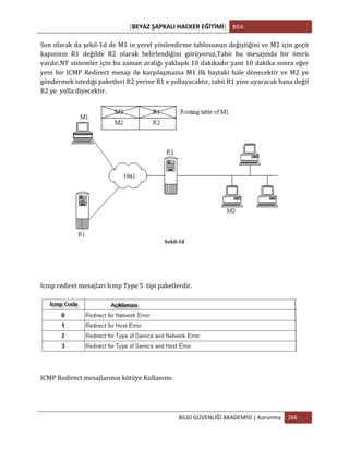 [BEYAZ	
  ŞAPKALI	
  HACKER	
  EĞİTİMİ]	
   BGA	
  
	
  
BİLGİ	
  GÜVENLİĞİ	
  AKADEMİSİ	
  |	
  Korunma	
   266	
  
	
  
Son	
  olarak	
  da	
  şekil-­‐1d	
  de	
  M1	
  in	
  yerel	
  yönlendirme	
  tablosunun	
  değiştiğini	
  ve	
  M2	
  için	
  geçit	
  
kapısının	
   R1	
   değilde	
   R2	
   olarak	
   belirlendiğini	
   görüyoruz,Tabii	
   bu	
   mesajında	
   bir	
   ömrü	
  
vardır,NT	
  sistemler	
  için	
  bu	
  zaman	
  aralığı	
  yaklaşık	
  10	
  dakikadır	
  yani	
  10	
  dakika	
  sonra	
  eğer	
  
yeni	
  bir	
  ICMP	
  Redirect	
  mesajı	
  ile	
  karşılaşmazsa	
  M1	
  ilk	
  baştaki	
  hale	
  dönecektir	
  ve	
  M2	
  ye	
  
göndermek	
  istediği	
  paketleri	
  R2	
  yerine	
  R1	
  e	
  yollayacaktır,	
  tabii	
  R1	
  yine	
  uyaracak	
  bana	
  değil	
  
R2	
  ye	
  	
  yolla	
  diyecektir.	
  
Şekil-1d
	
  
	
  
Icmp	
  rediret	
  mesajları	
  Icmp	
  Type	
  5	
  	
  tipi	
  paketlerdir.	
  
	
  
	
  
ICMP	
  Redirect	
  mesajlarının	
  kötüye	
  Kullanımı	
  
	
  
 